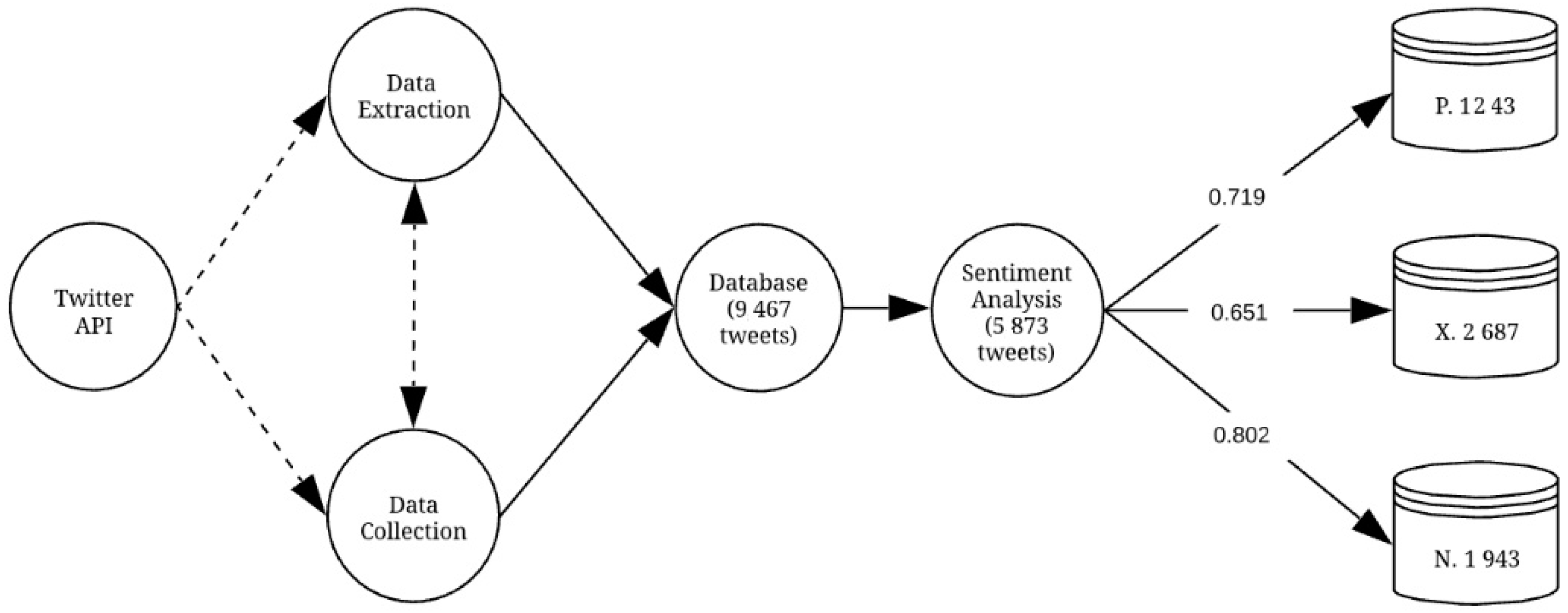 Algorithmic Trading with Twitter Sentiment Analysis