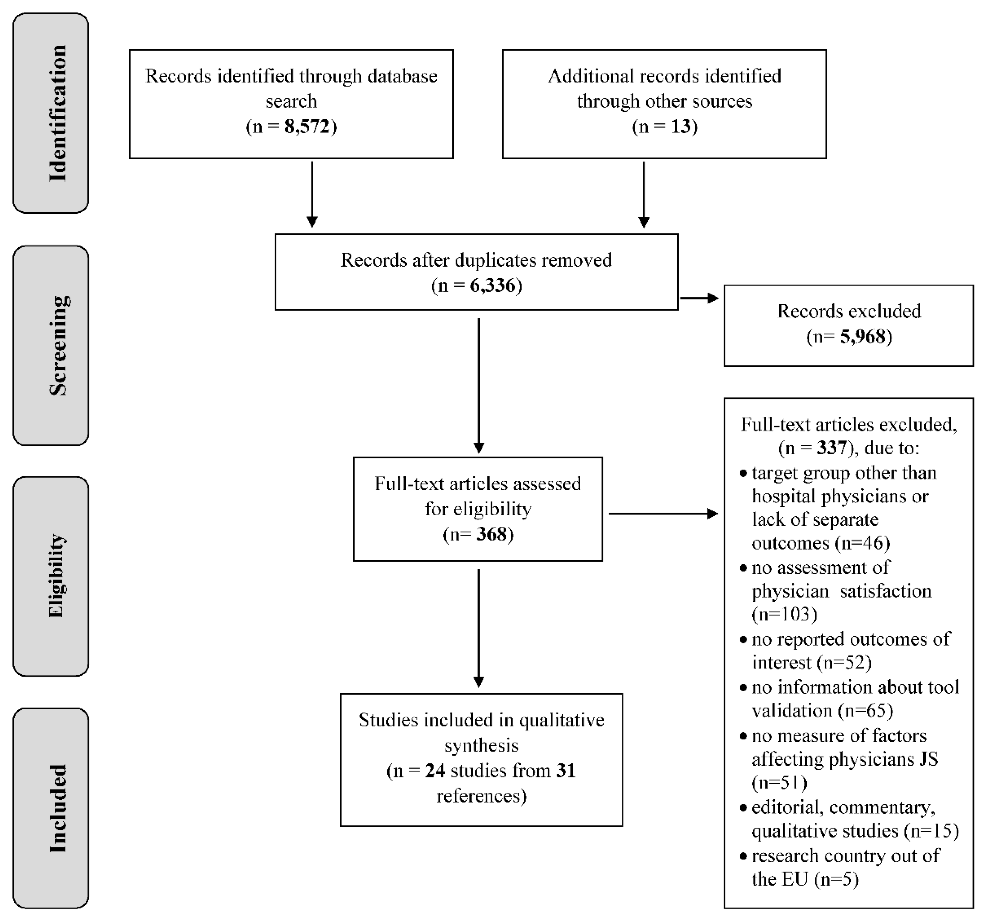 Ijerph 15 02546 g001 Ijerph 15 02546 g001
