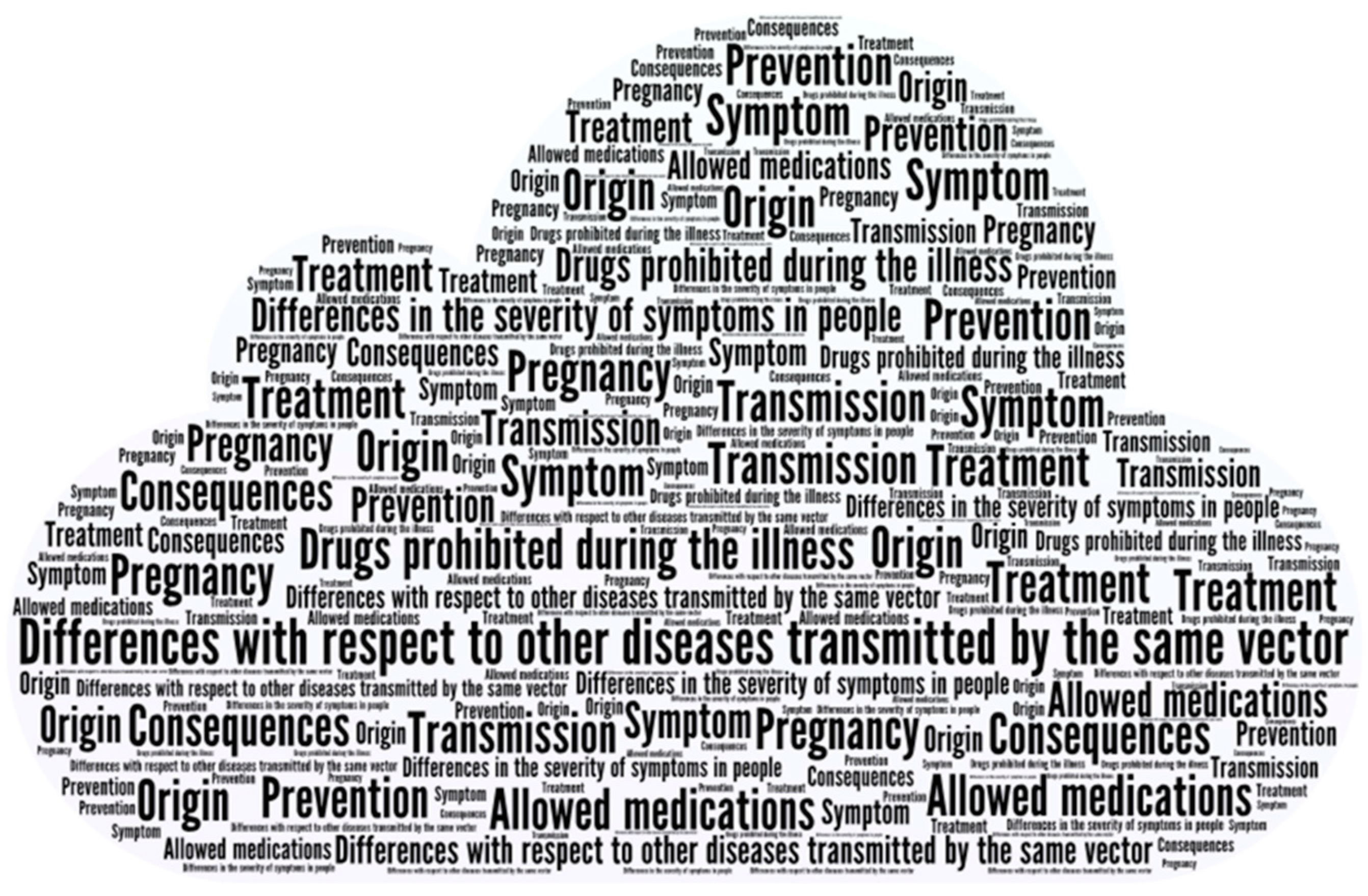 Ijerph 15 02548 g001