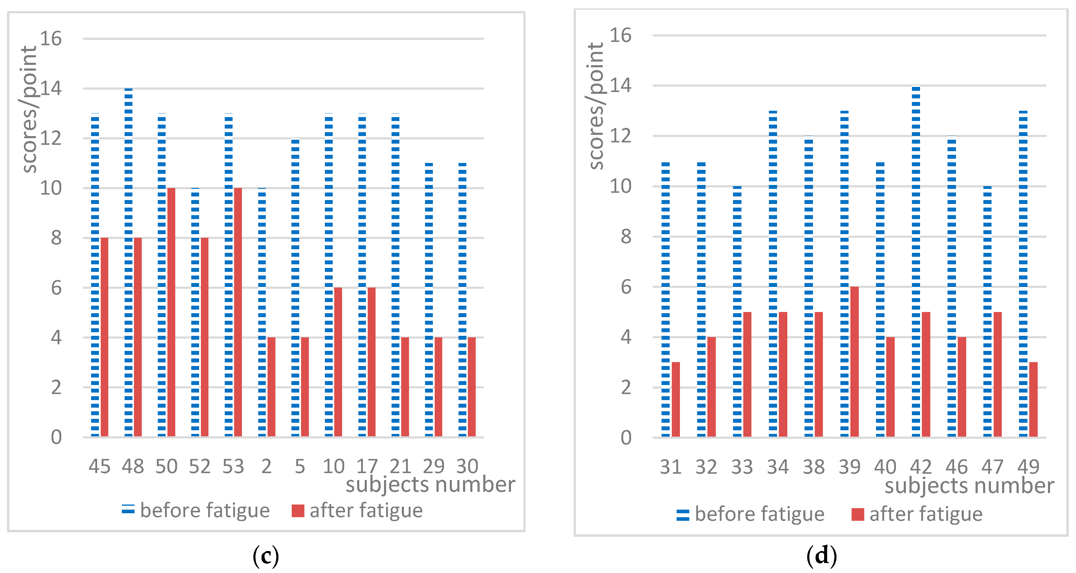 Ijerph 15 02555 g007b