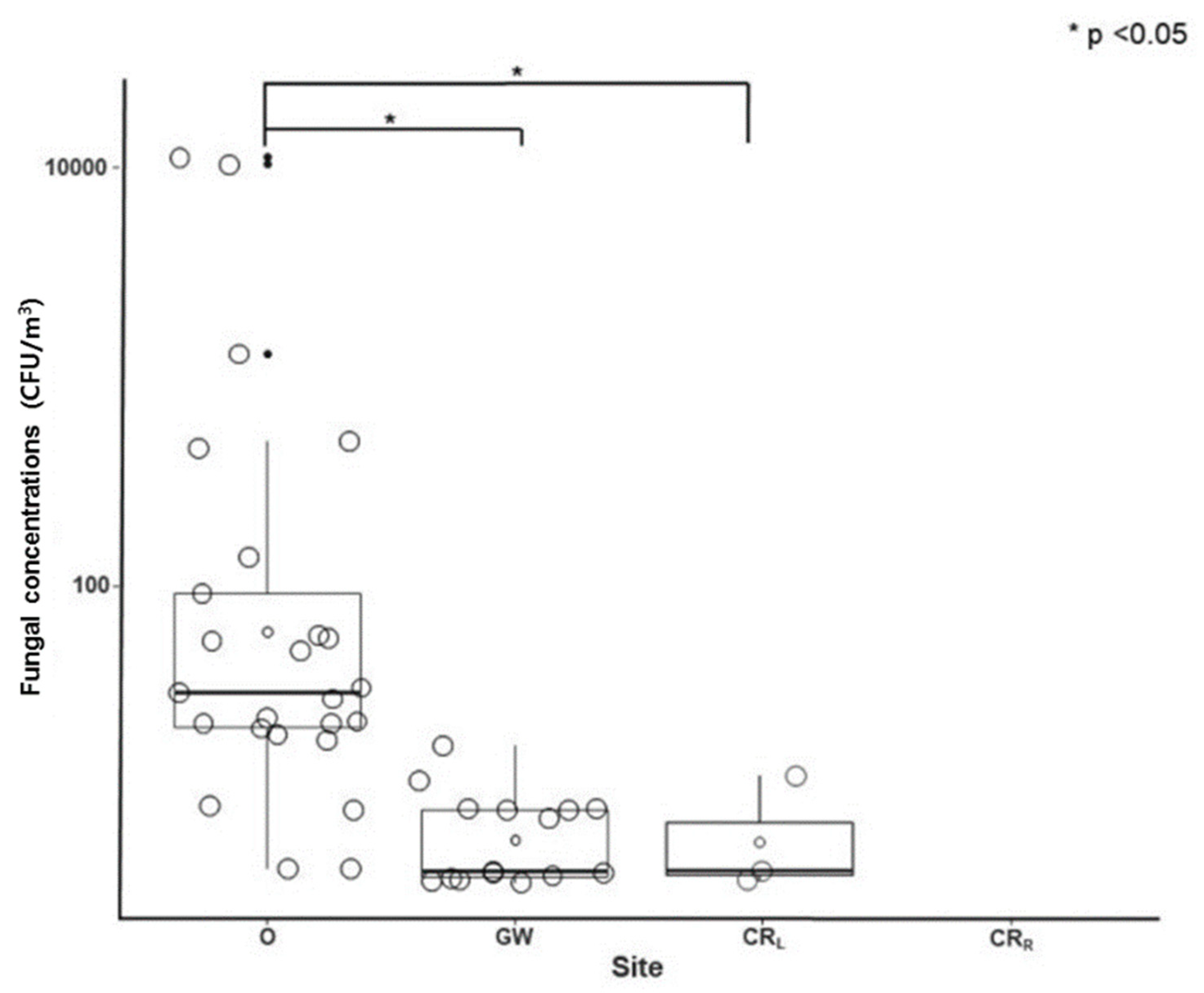 Ijerph 15 02560 g003
