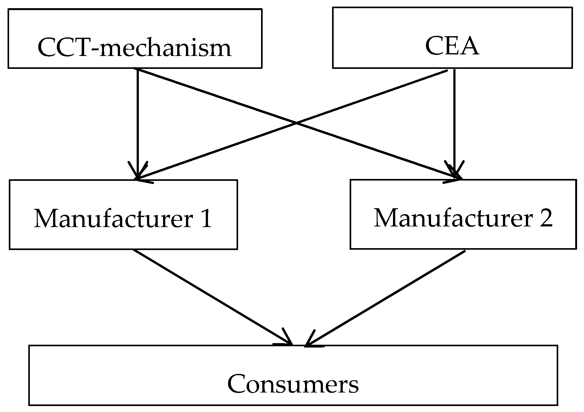 Ijerph 15 02570 g001
