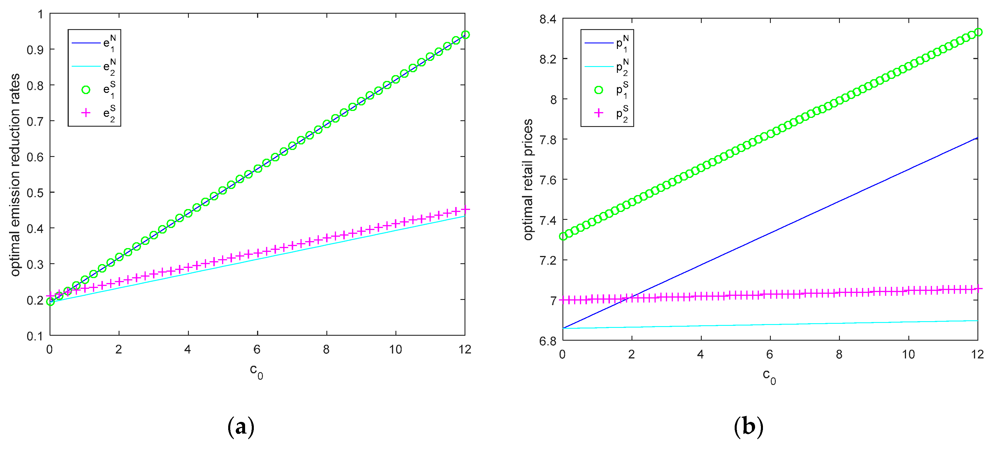 Ijerph 15 02570 g002