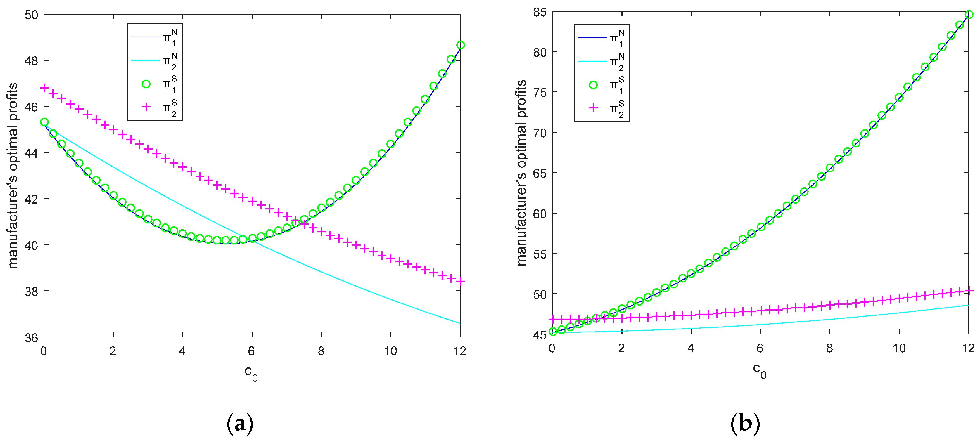Ijerph 15 02570 g003