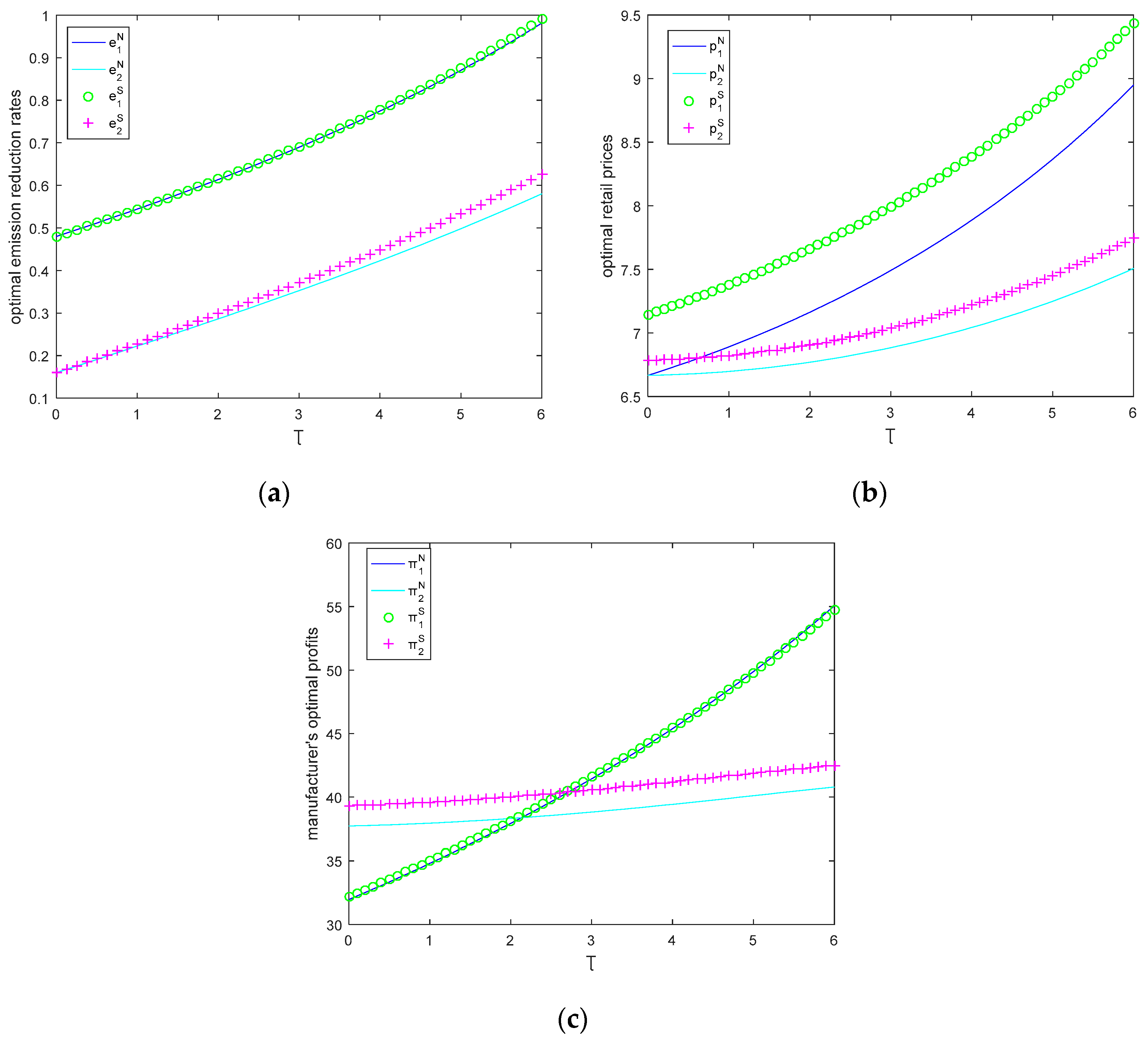 Ijerph 15 02570 g004