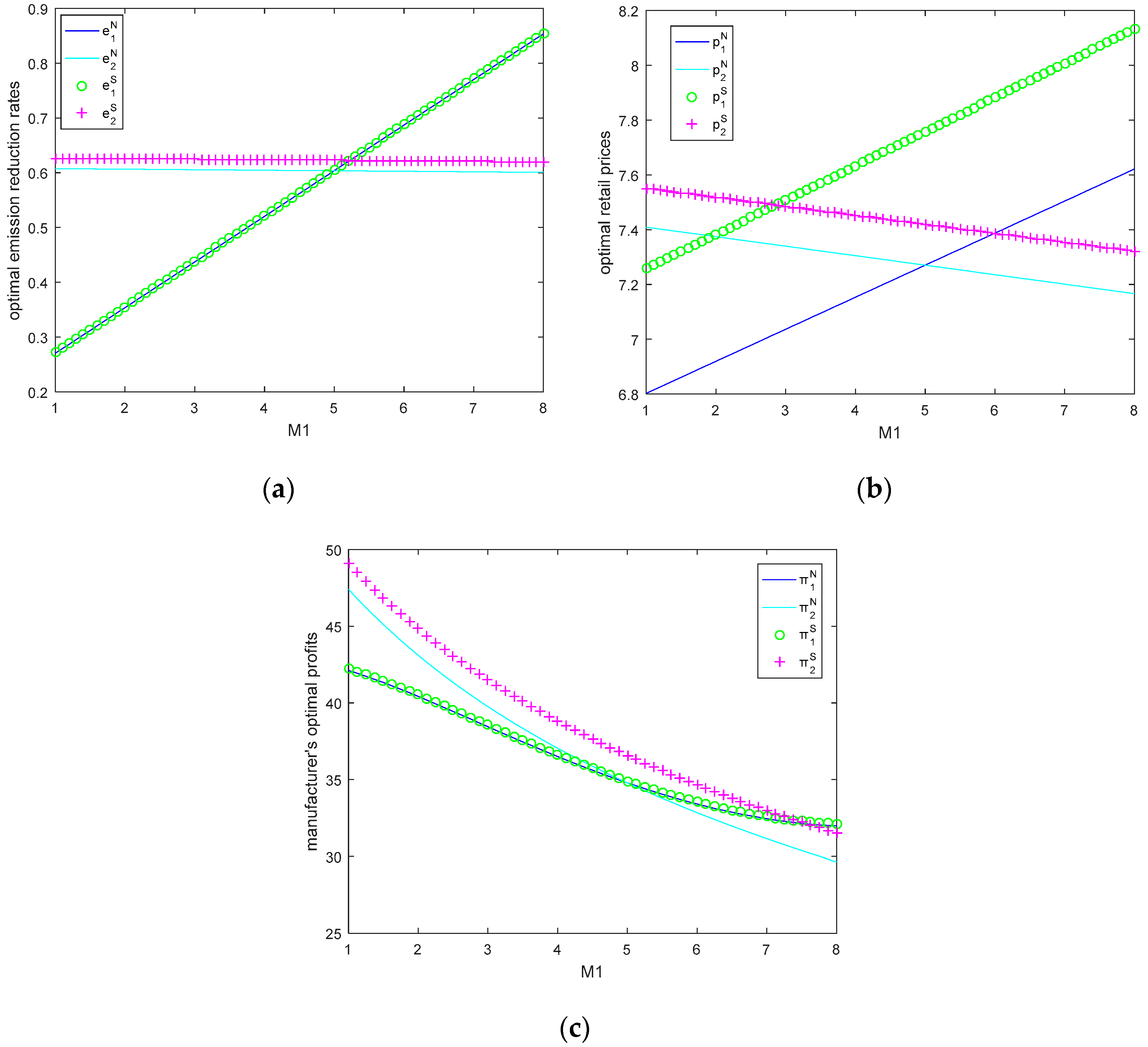 Ijerph 15 02570 g005