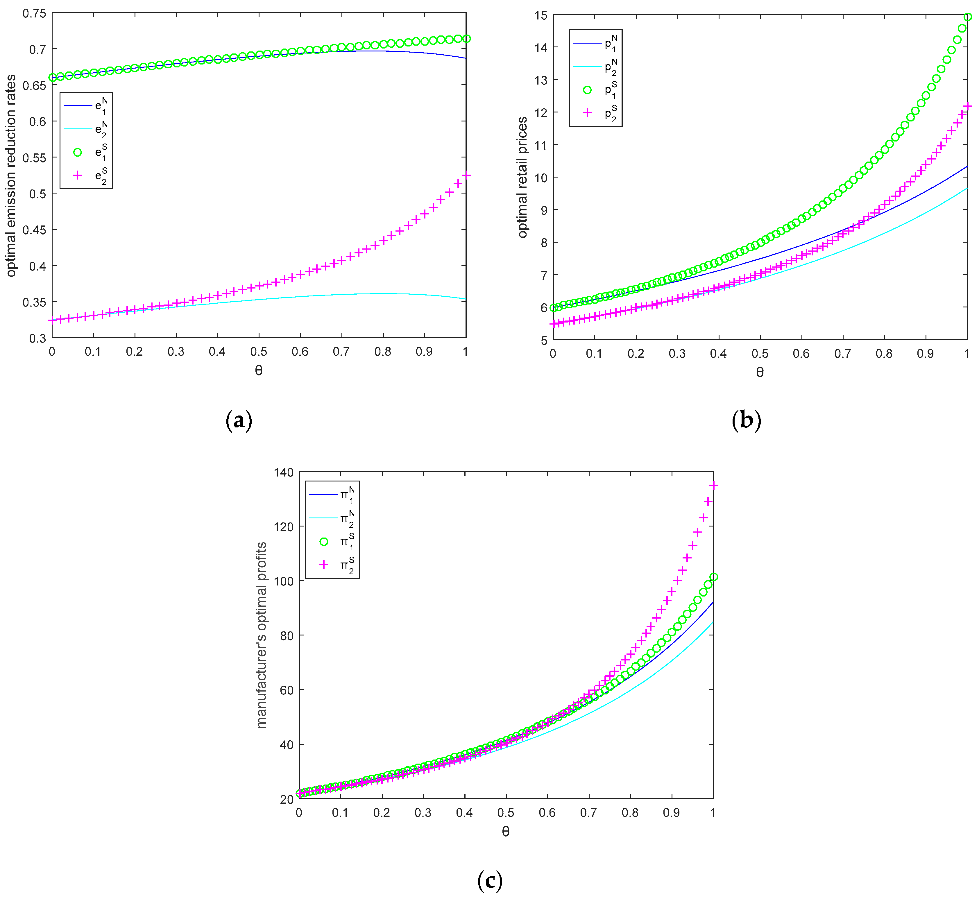 Ijerph 15 02570 g006