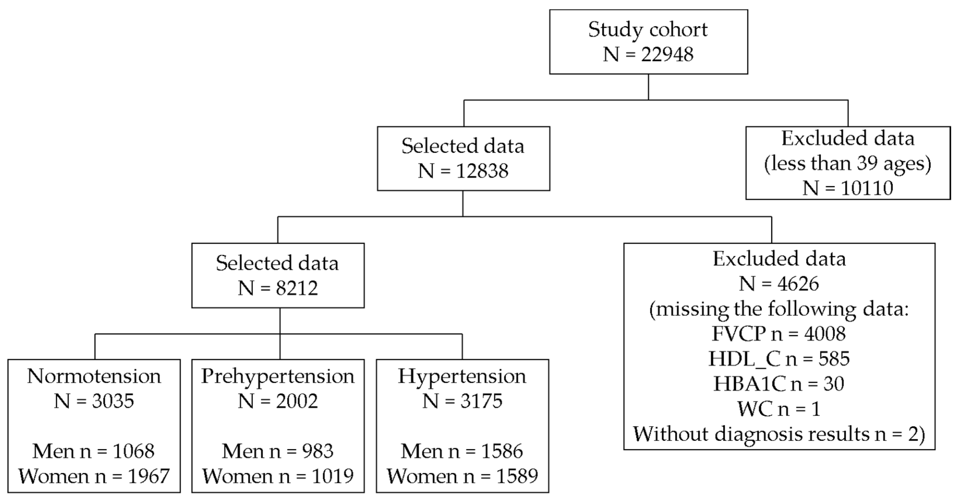 Ijerph 15 02571 g001