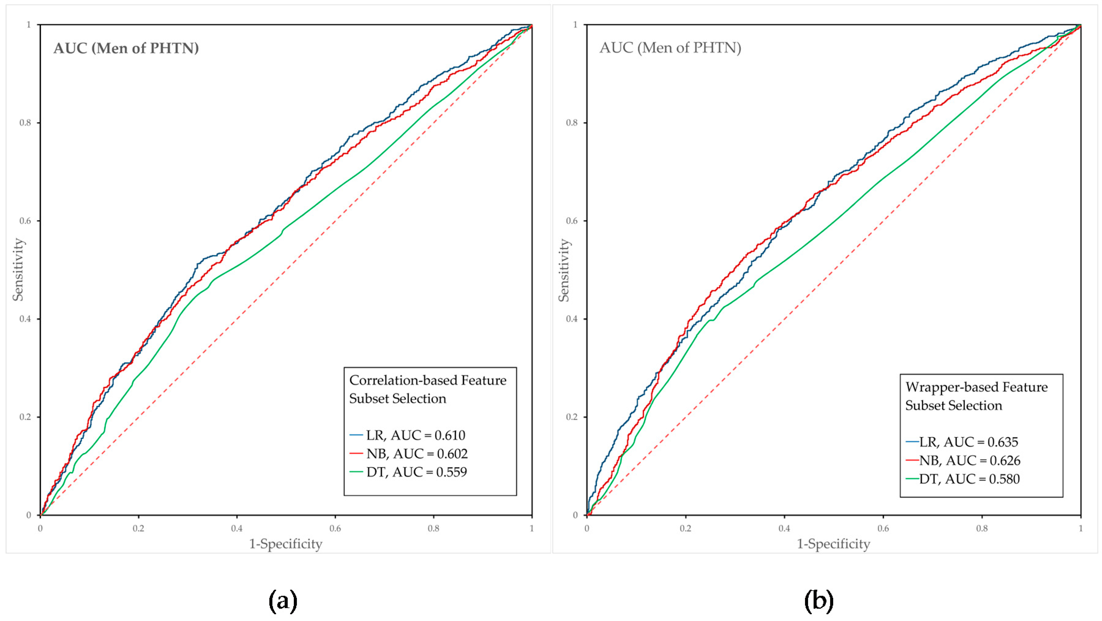 Ijerph 15 02571 g002a