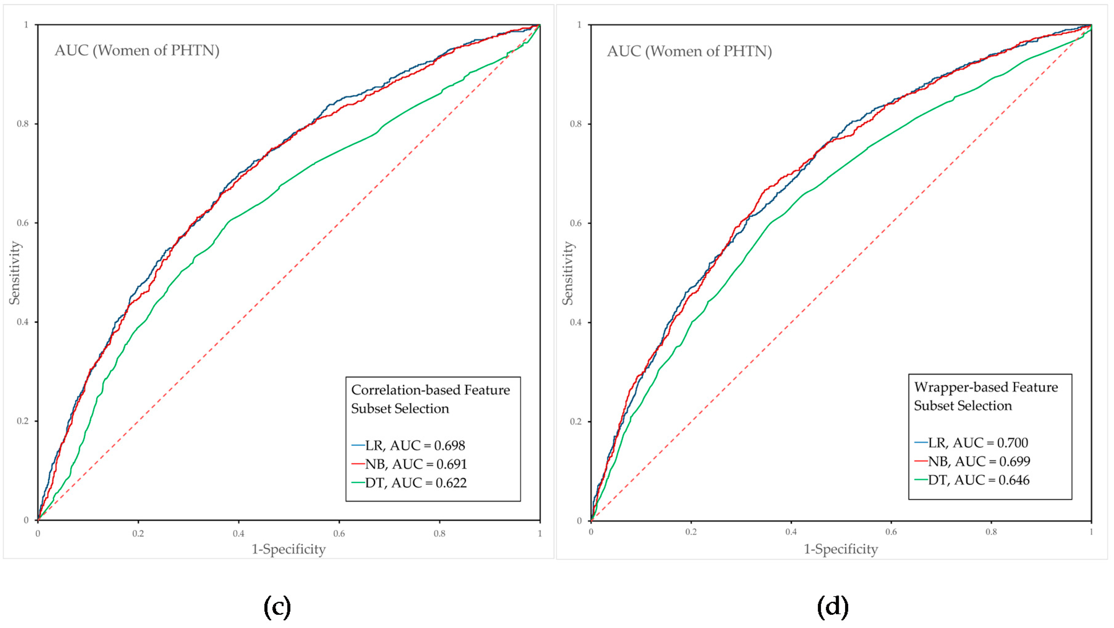 Ijerph 15 02571 g002b