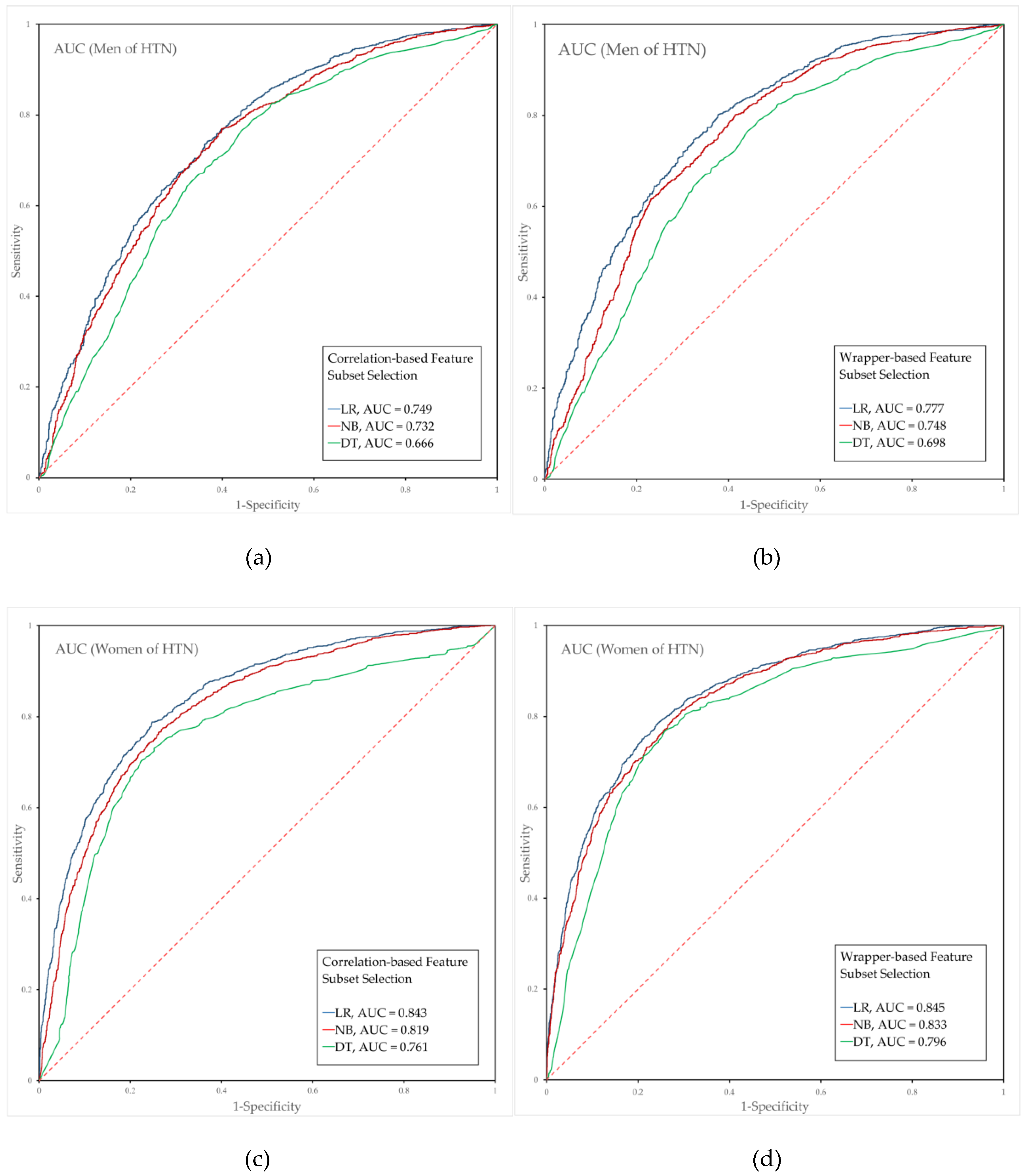 Ijerph 15 02571 g003