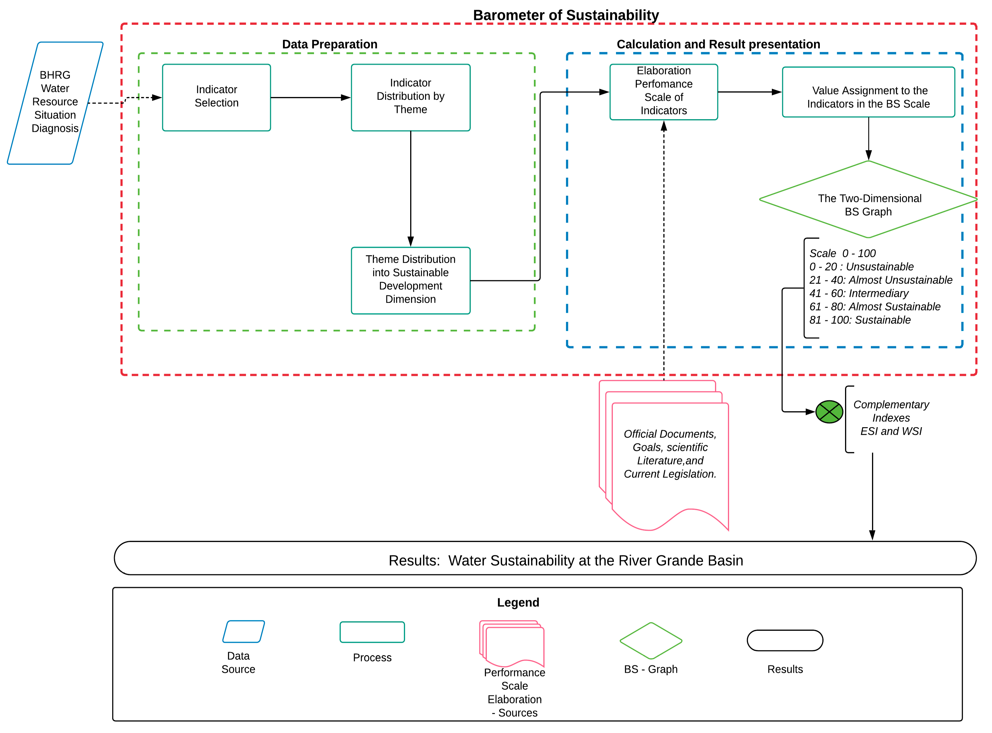Ijerph 15 02582 g002 550