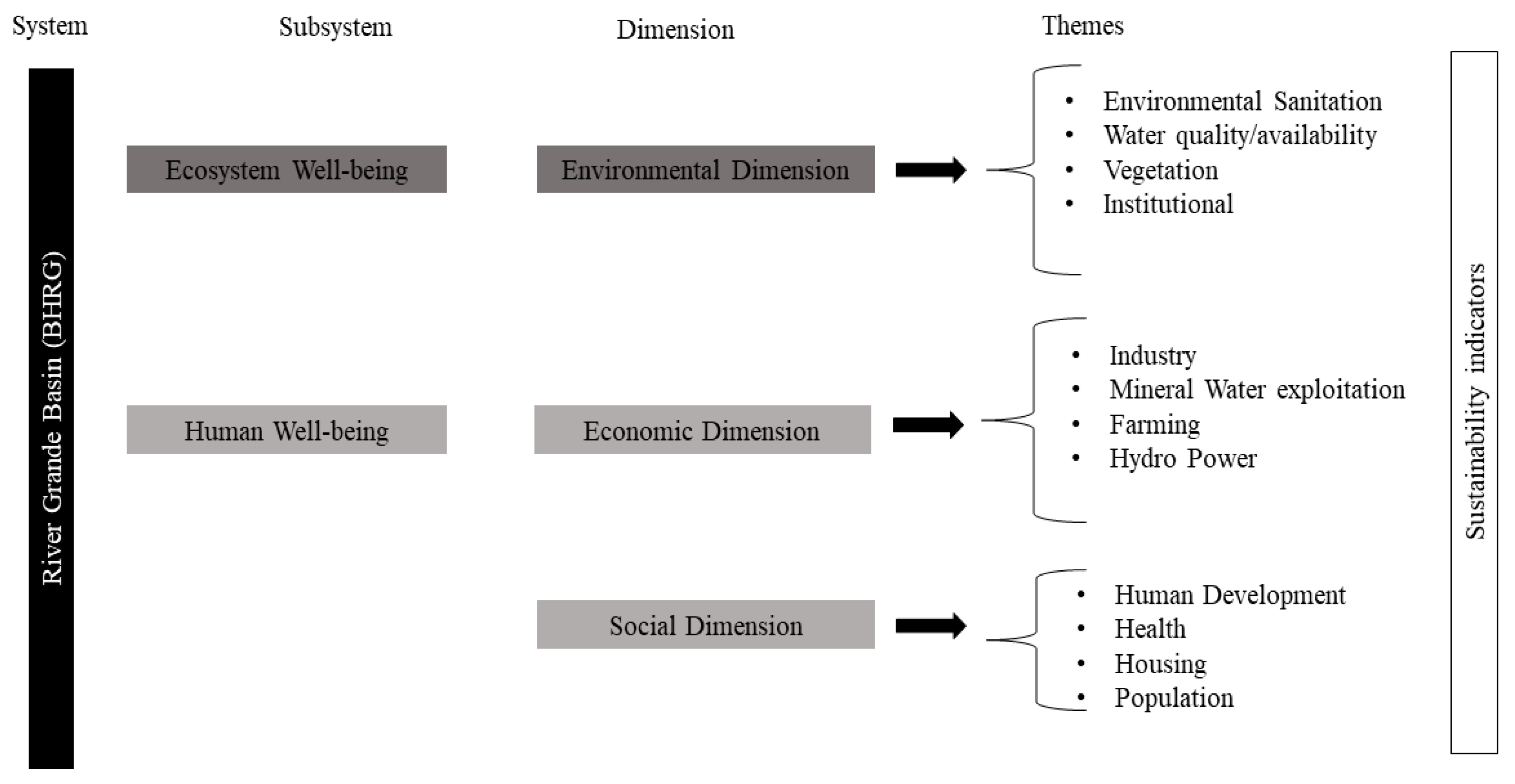 Ijerph 15 02582 g003 550