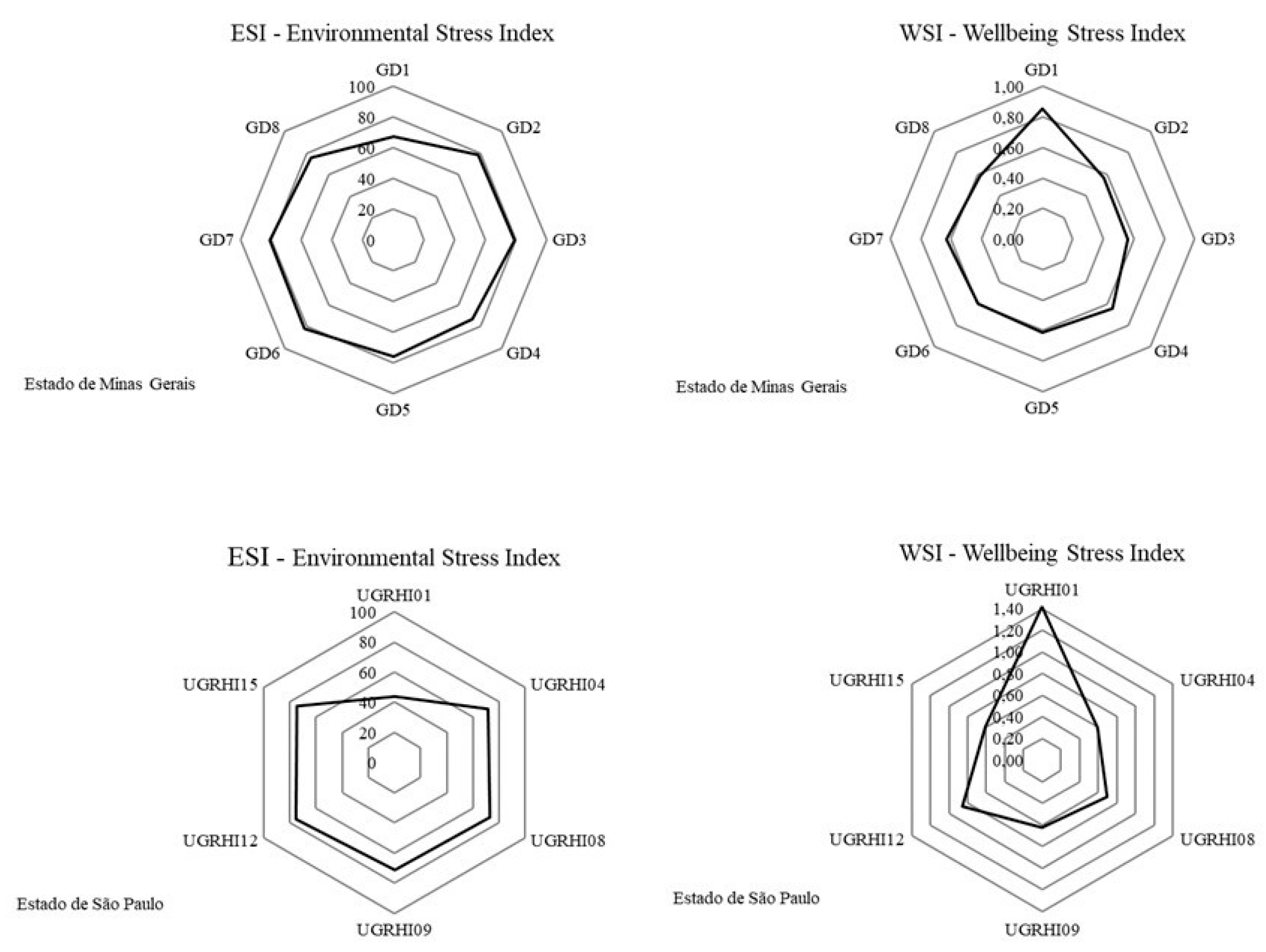 Ijerph 15 02582 g006 550