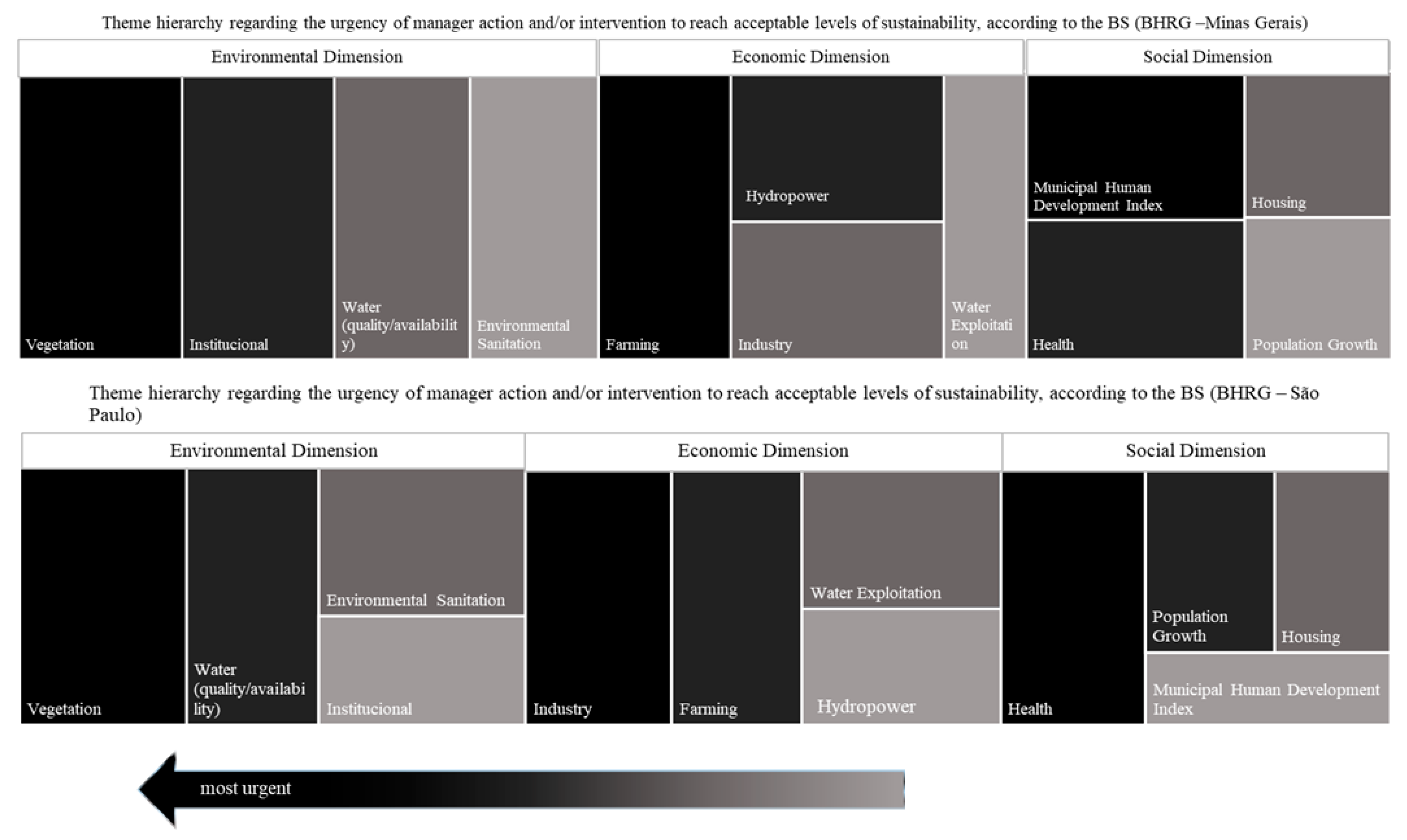 Ijerph 15 02582 g007 550