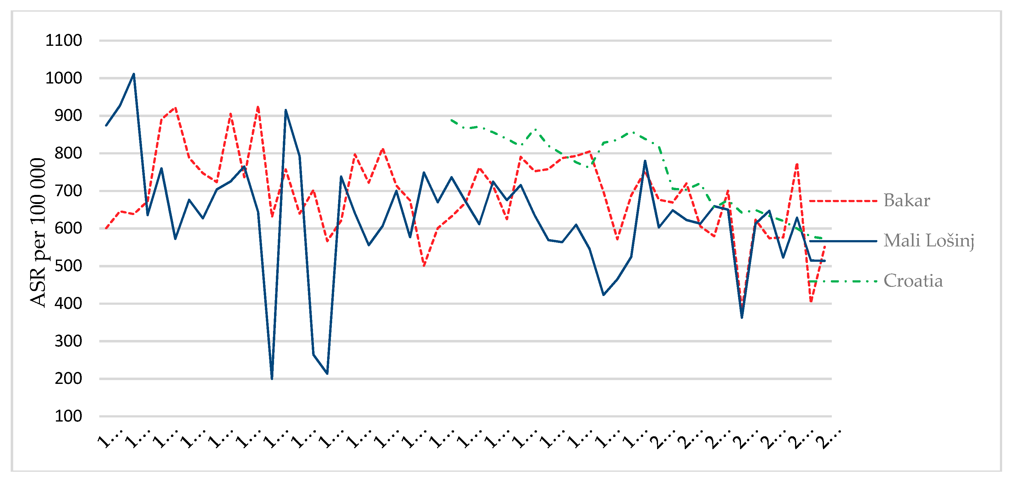 Ijerph 15 02591 g002