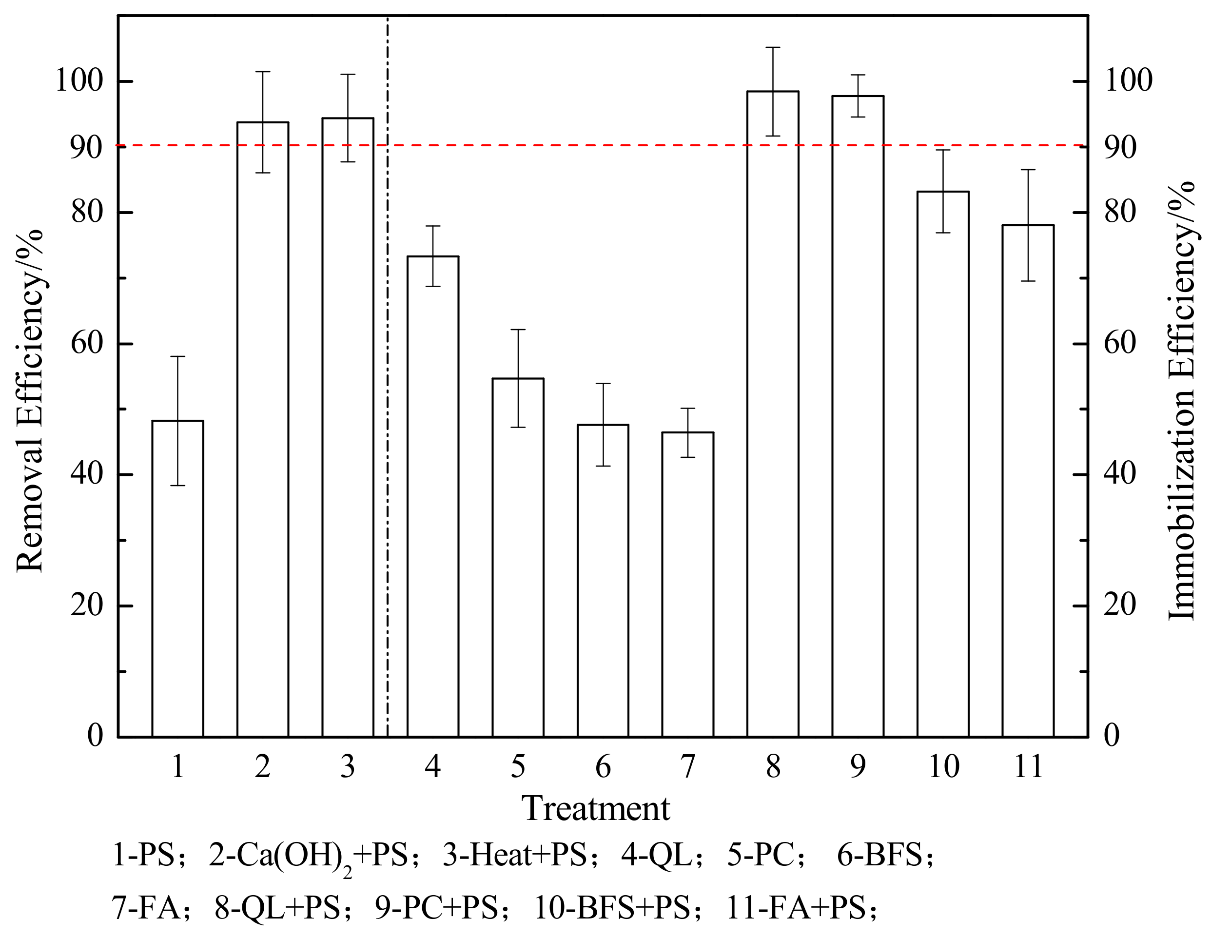 Ijerph 15 02595 g003
