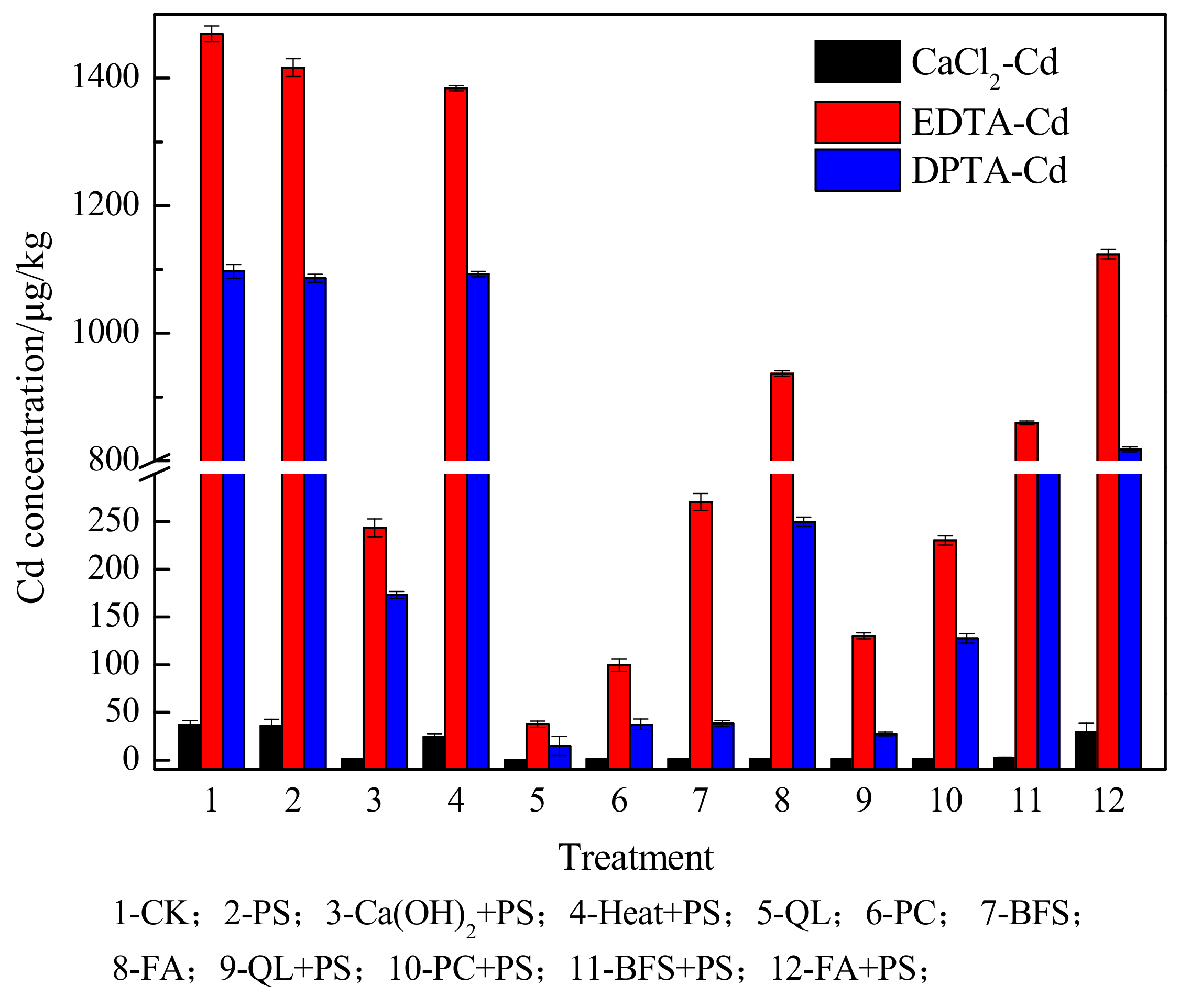 Ijerph 15 02595 g004