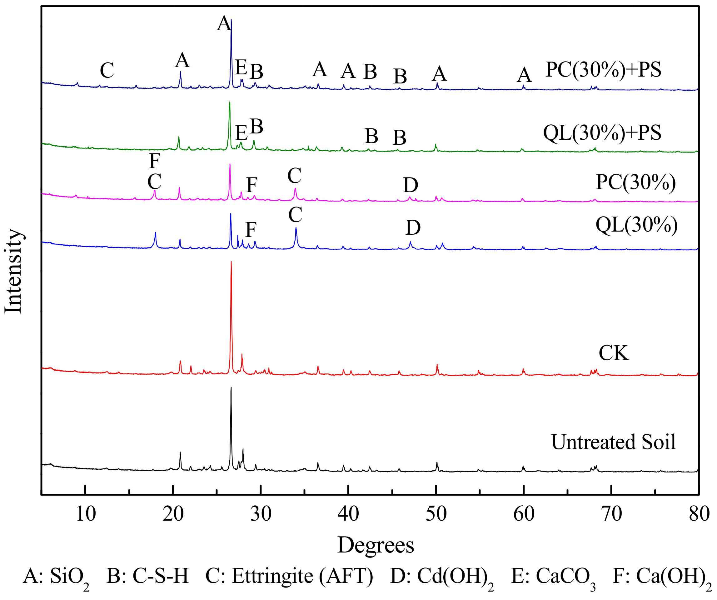 Ijerph 15 02595 g007