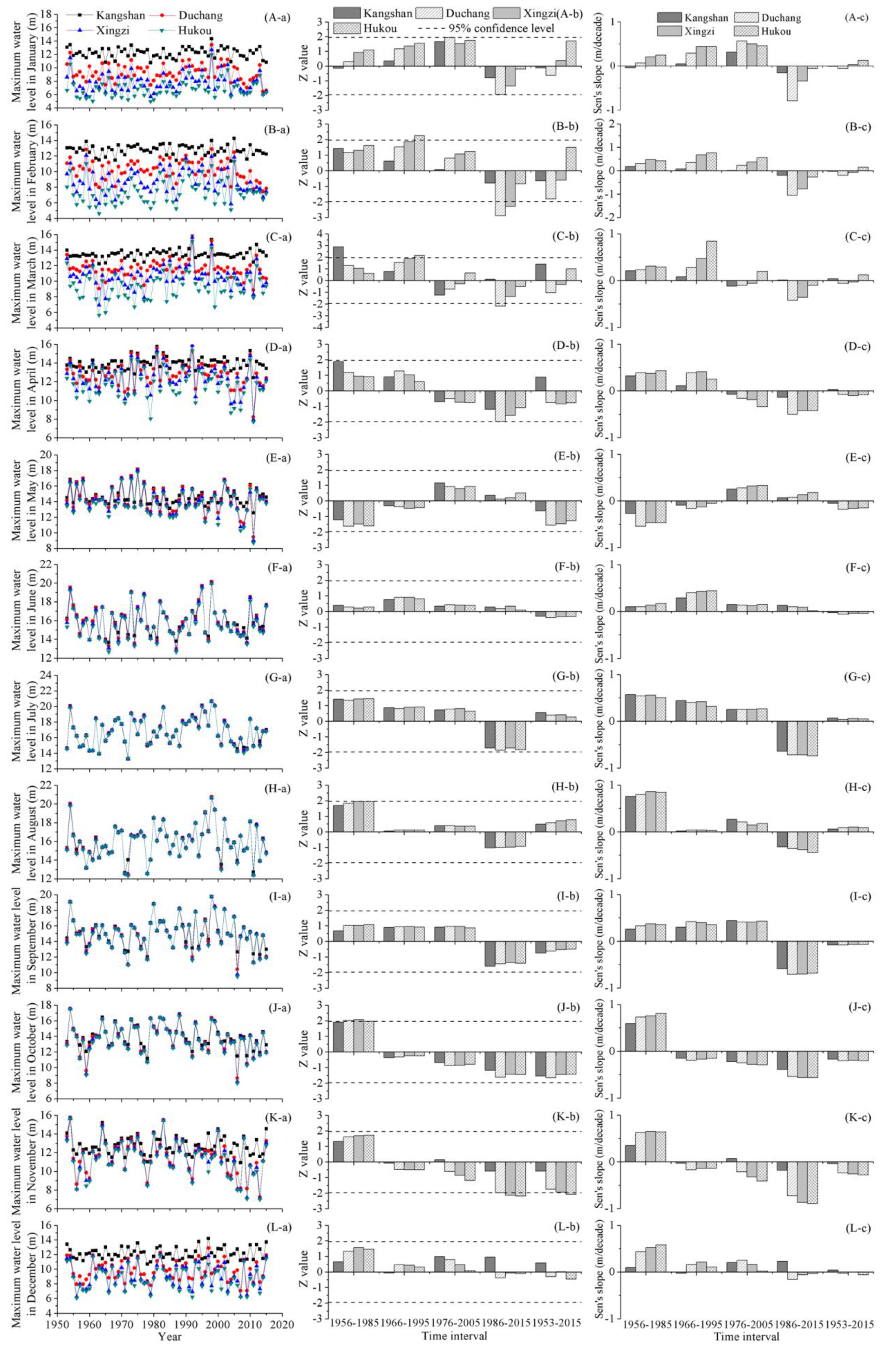 Ijerph 15 02598 g003