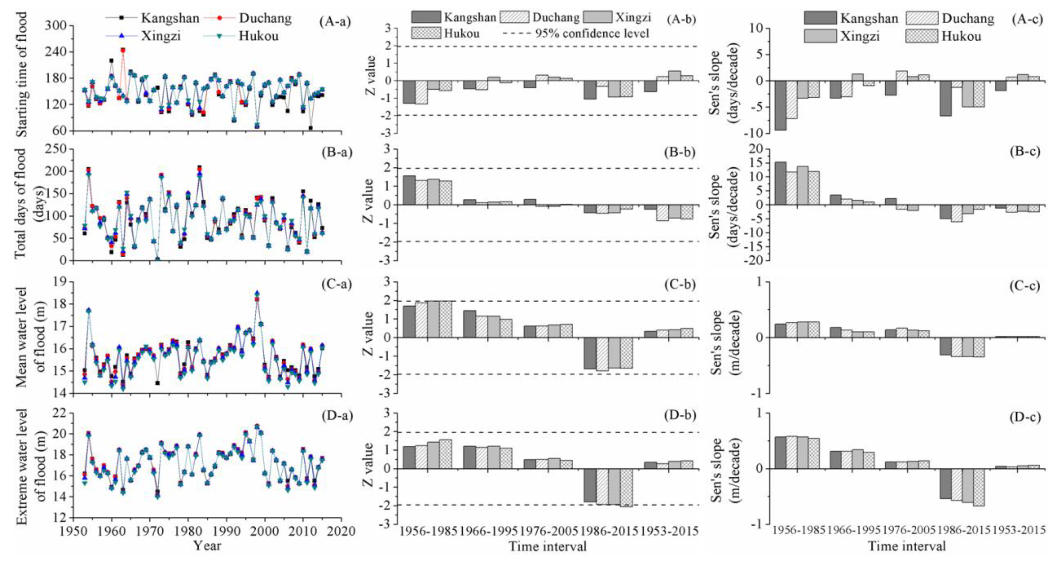 Ijerph 15 02598 g005