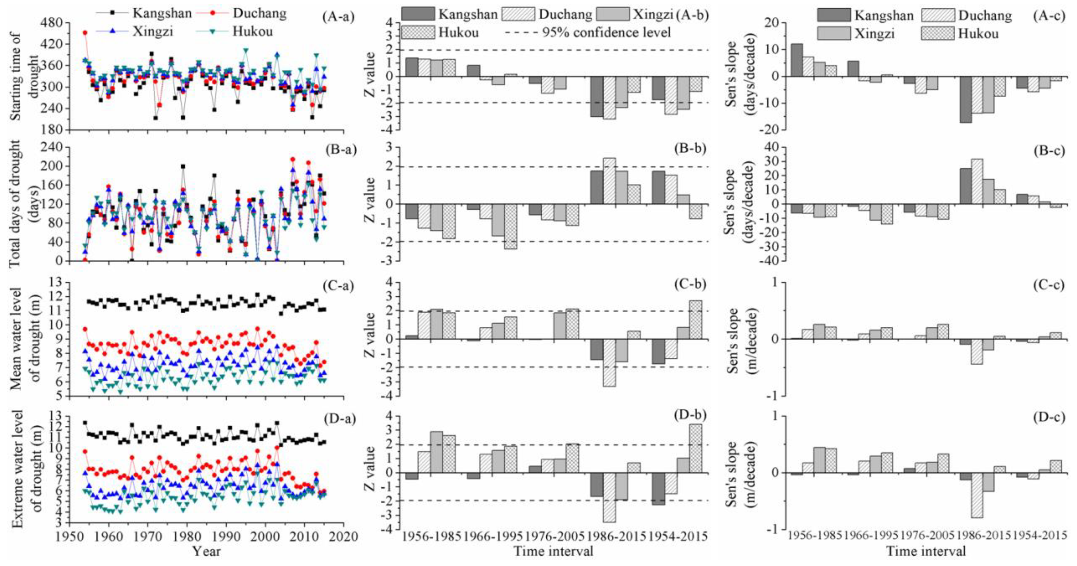 Ijerph 15 02598 g006