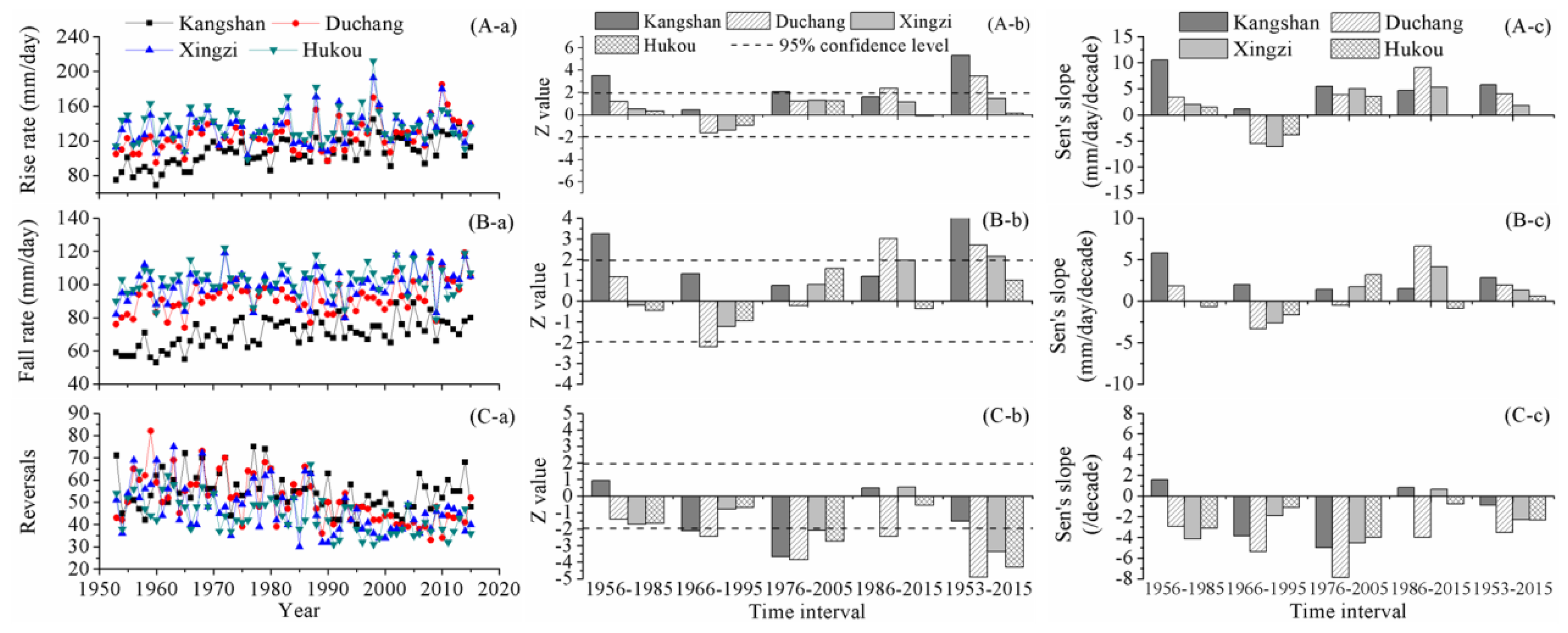 Ijerph 15 02598 g007