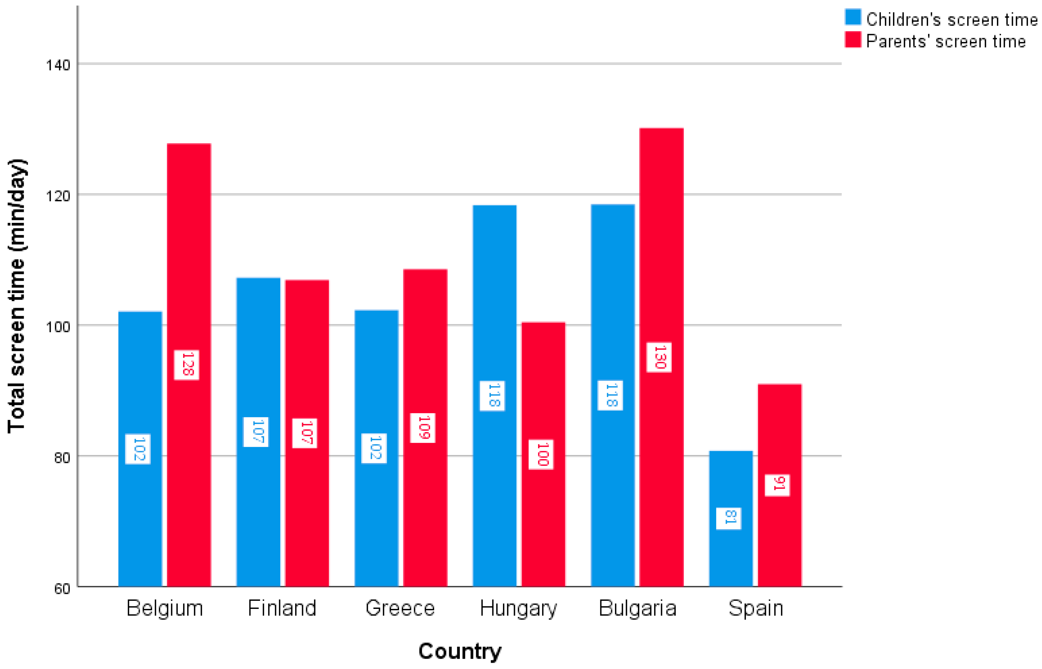 Ijerph 15 02599 g003 Ijerph 15 02599 g003