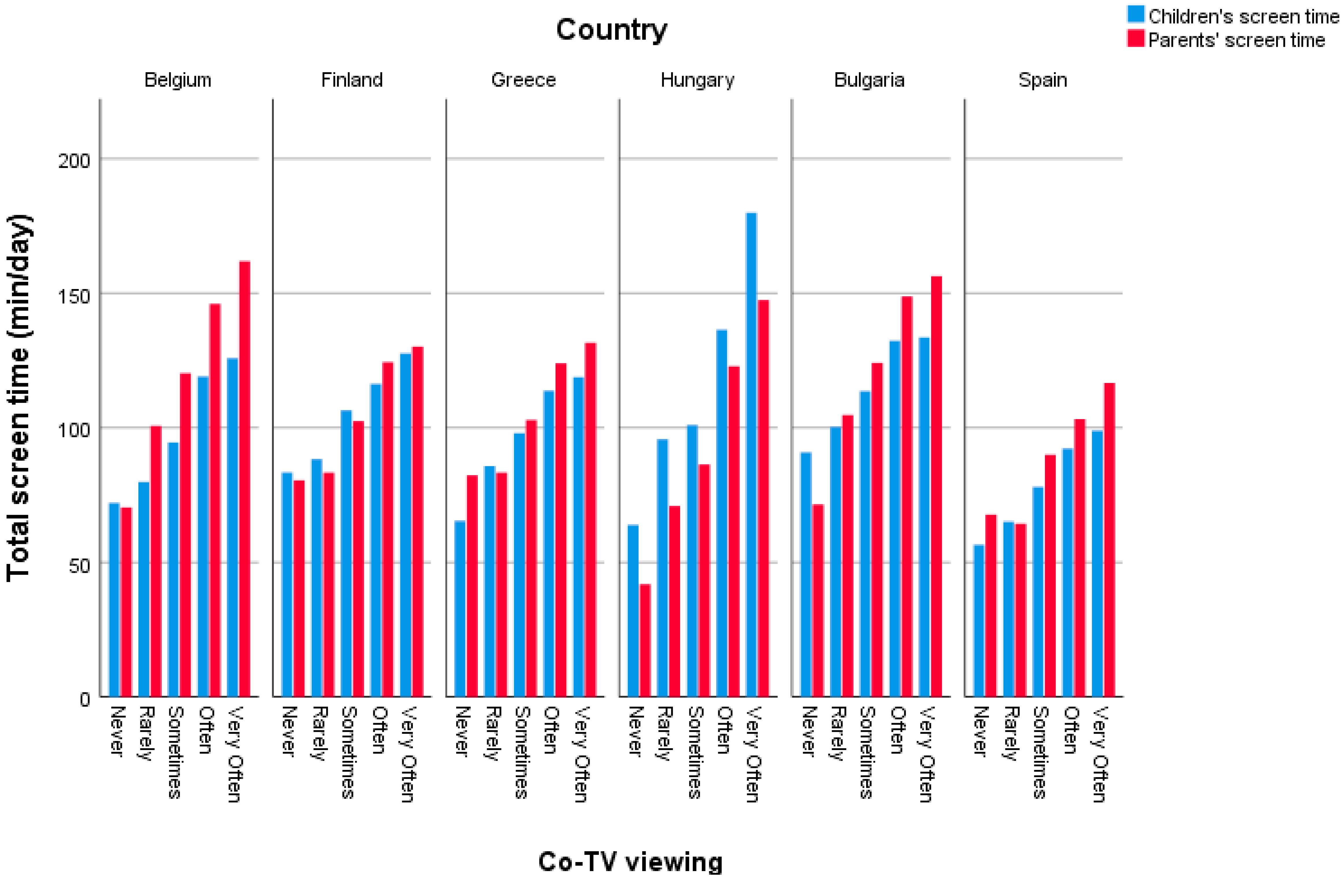 Ijerph 15 02599 g005 Ijerph 15 02599 g005