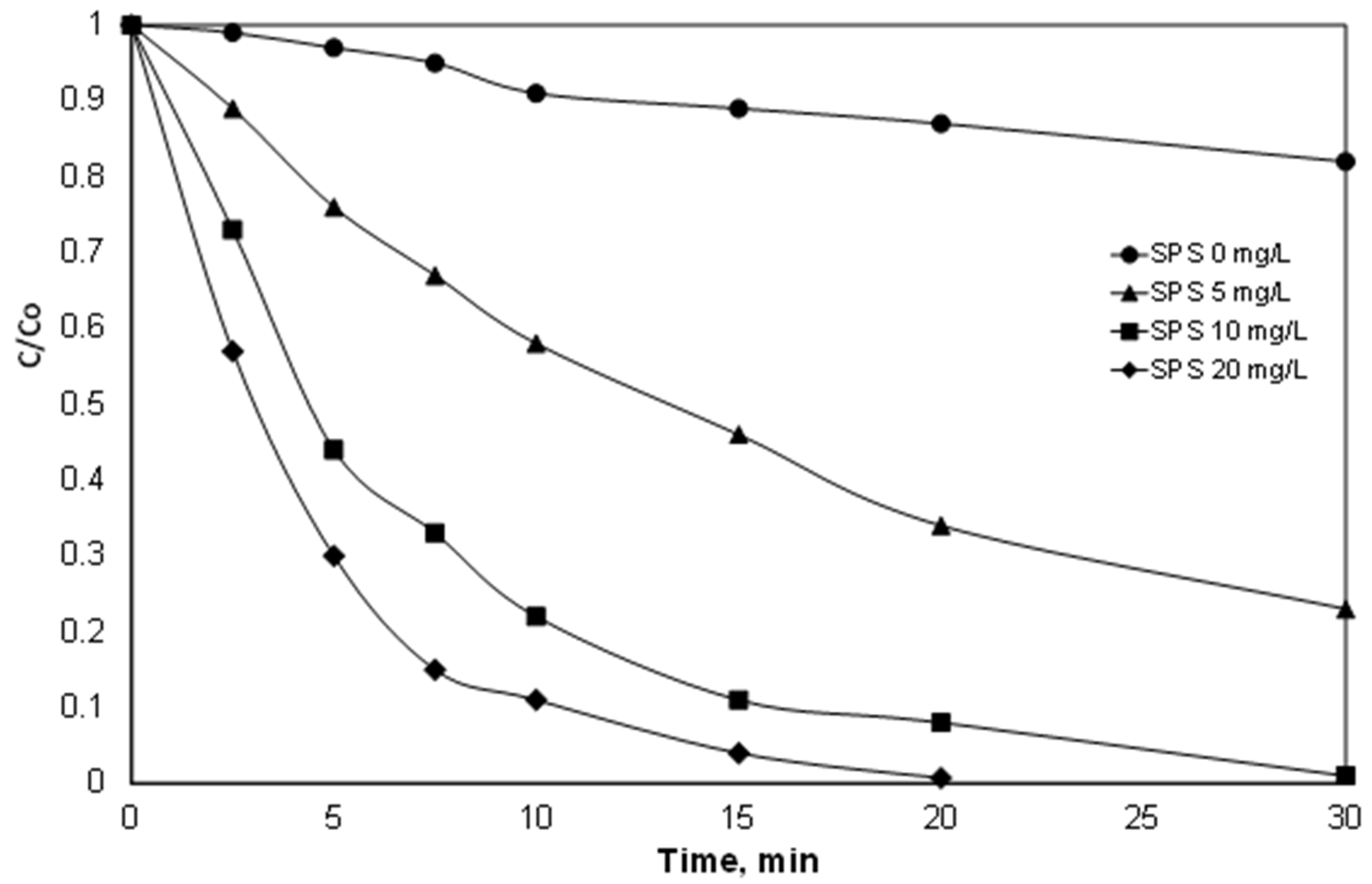 Ijerph 15 02600 g001 Ijerph 15 02600 g001