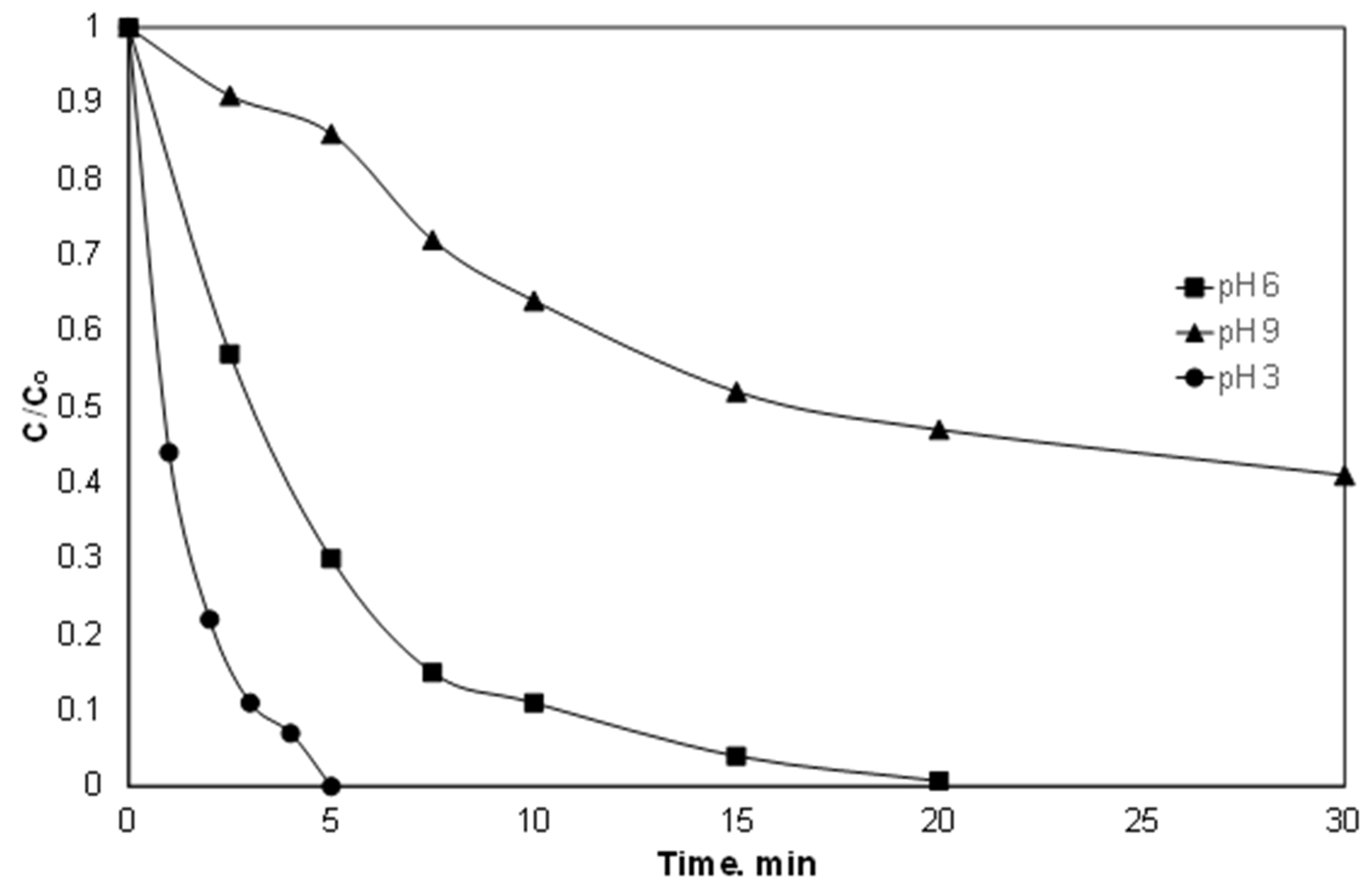 Ijerph 15 02600 g003 Ijerph 15 02600 g003