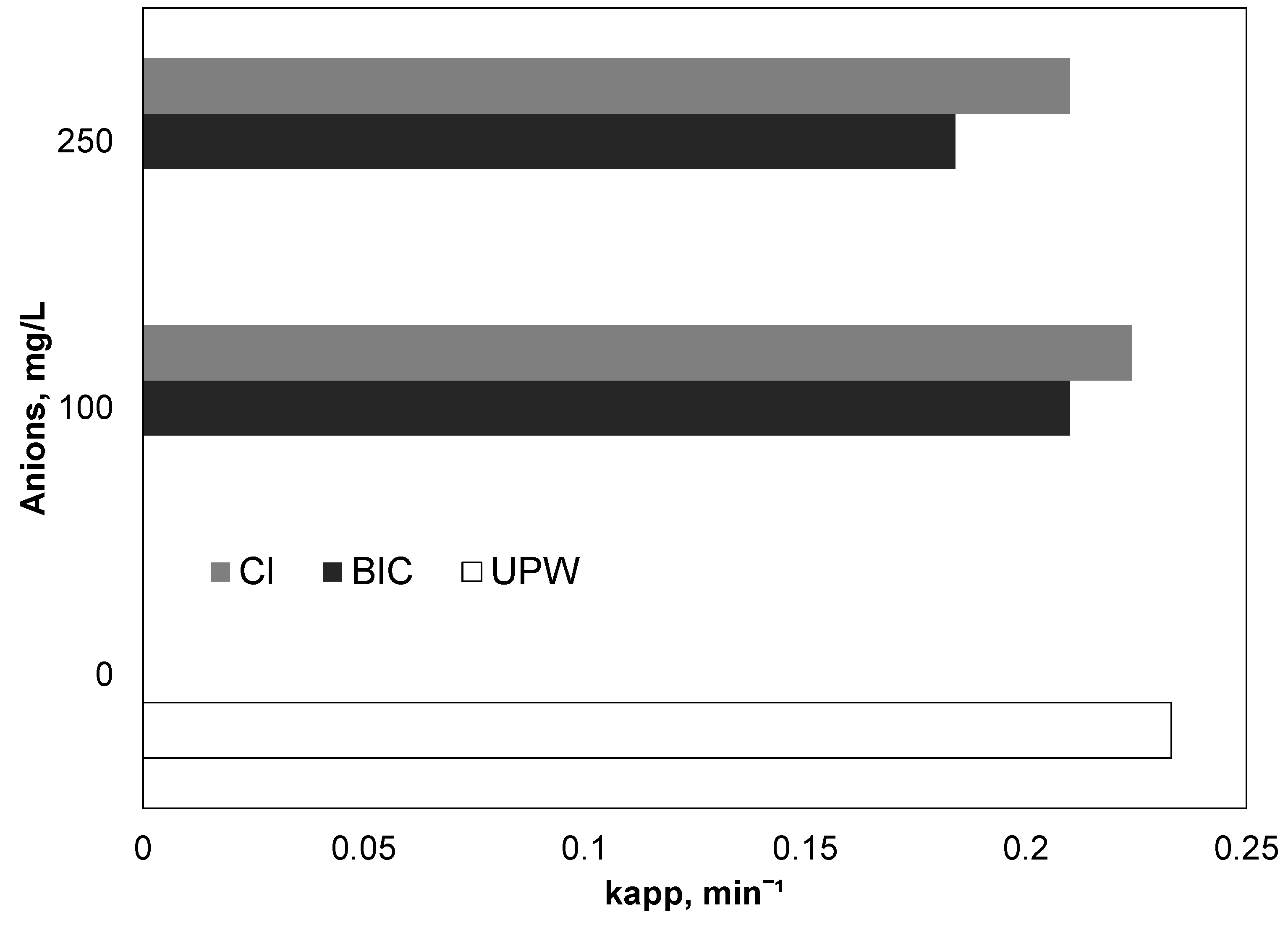 Ijerph 15 02600 g005 Ijerph 15 02600 g005