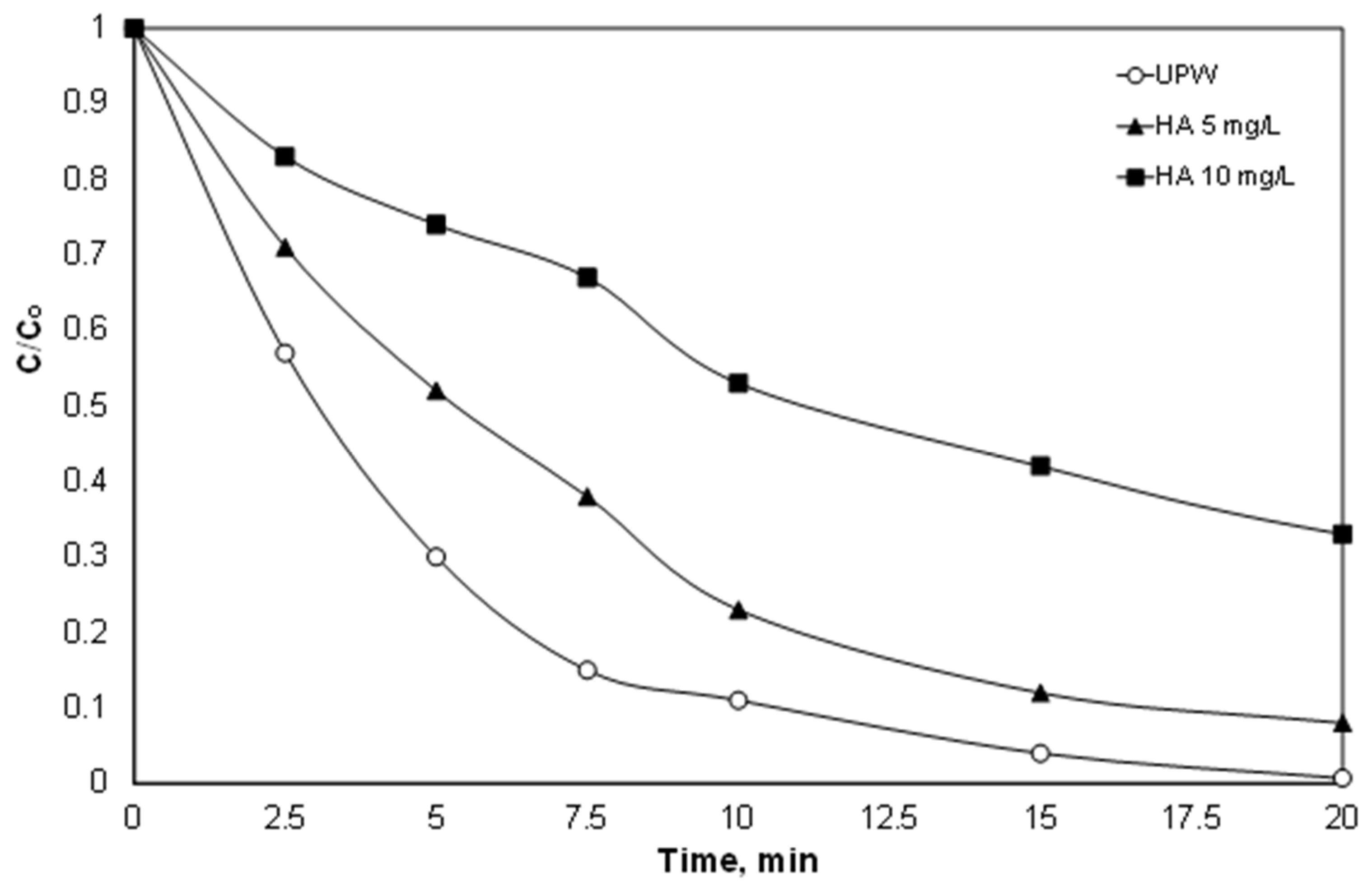 Ijerph 15 02600 g006 Ijerph 15 02600 g006
