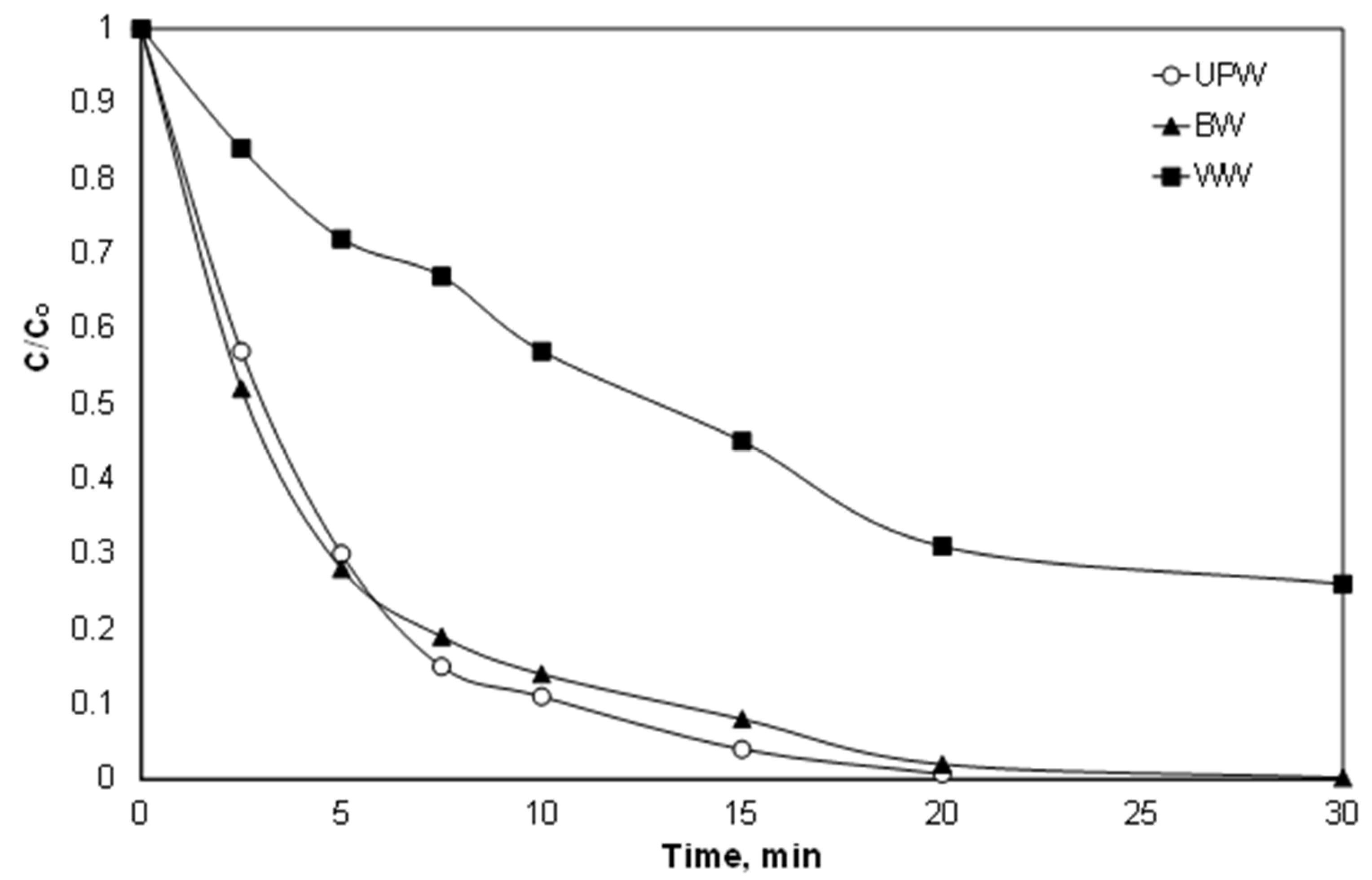 Ijerph 15 02600 g007 Ijerph 15 02600 g007