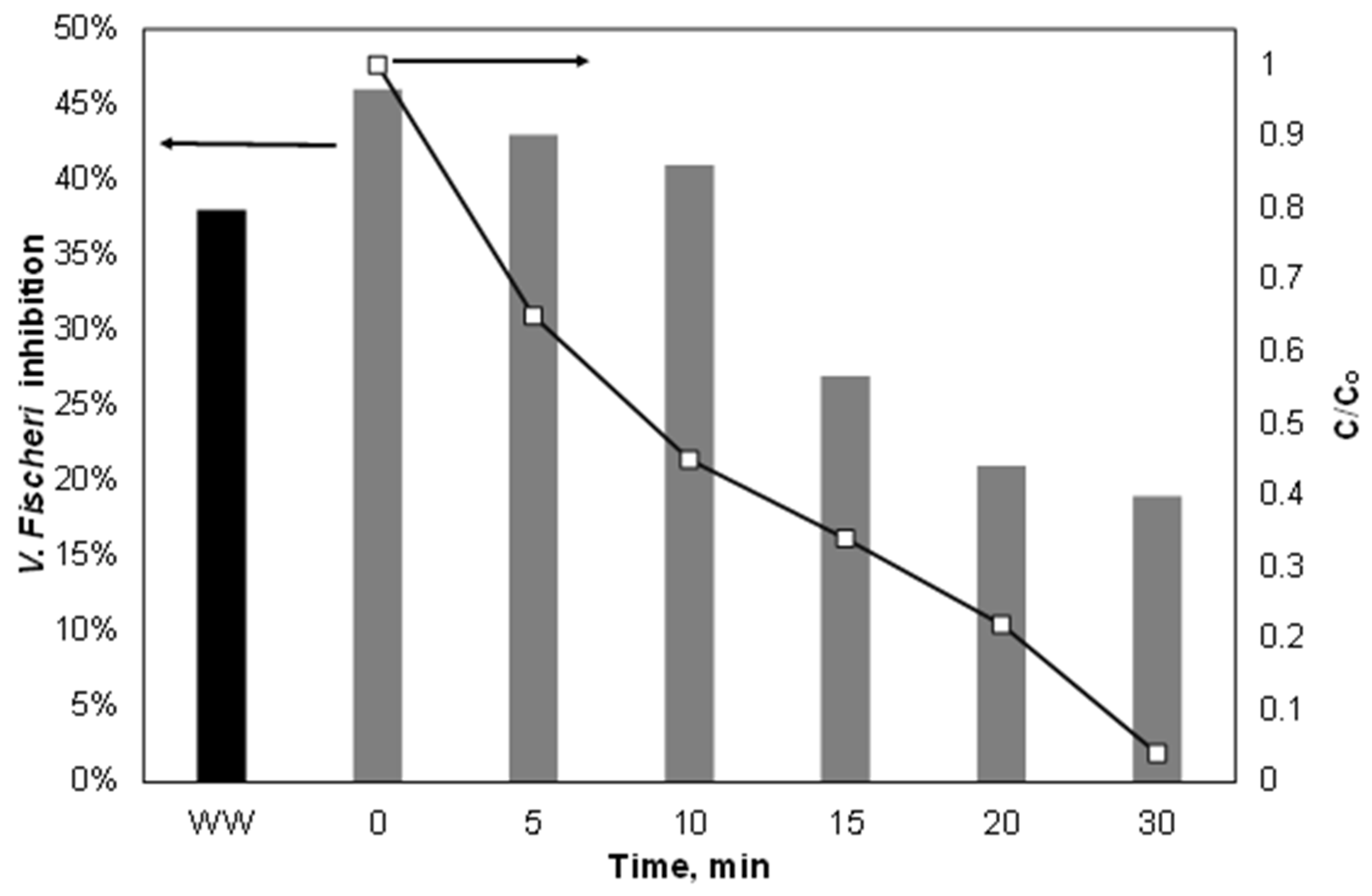 Ijerph 15 02600 g009 Ijerph 15 02600 g009