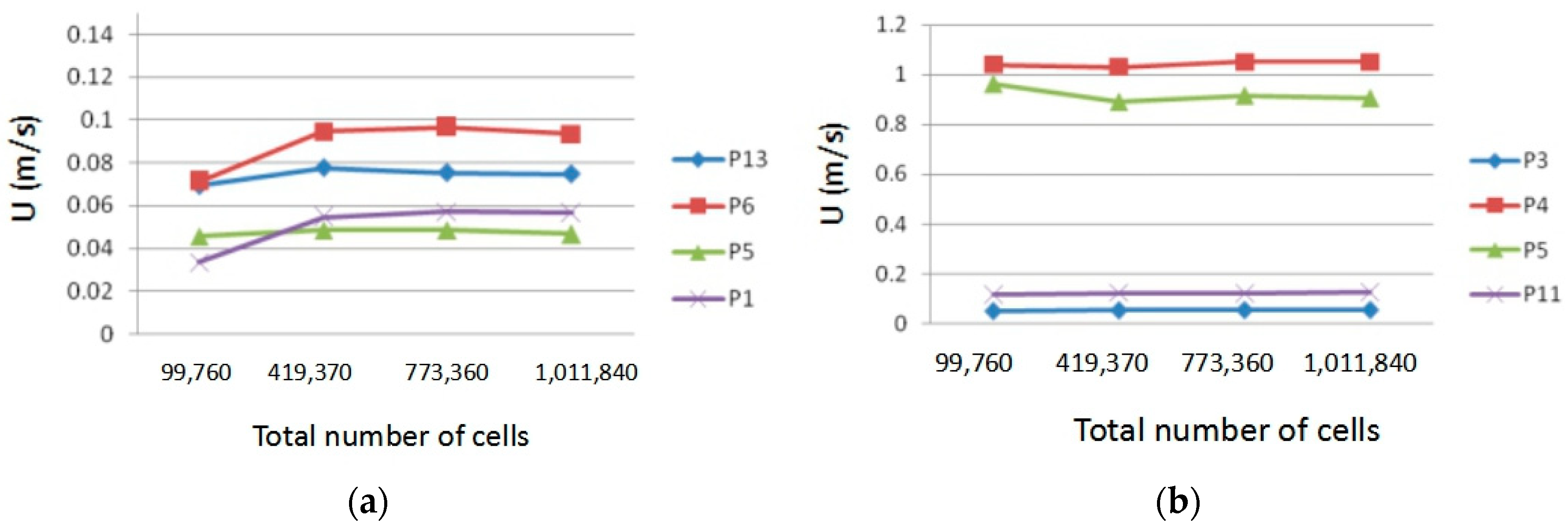 Ijerph 15 02603 g003