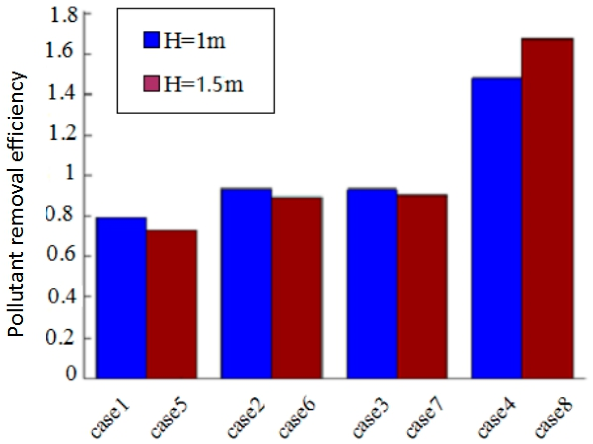 Ijerph 15 02603 g011