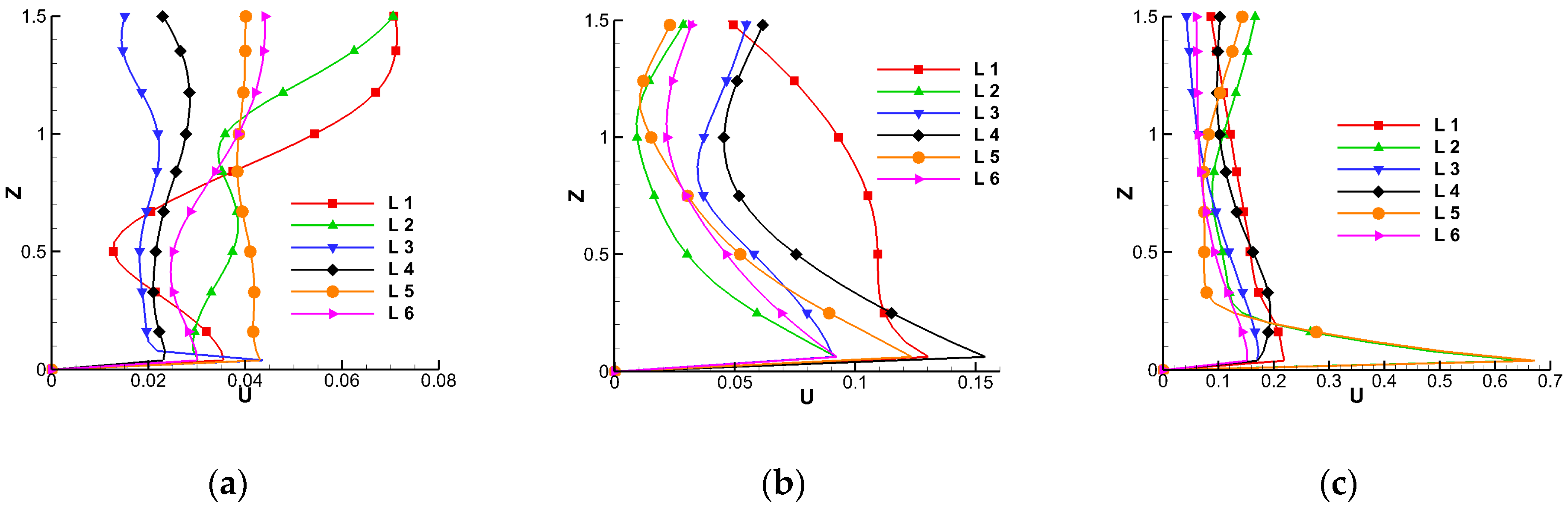 Ijerph 15 02603 g012