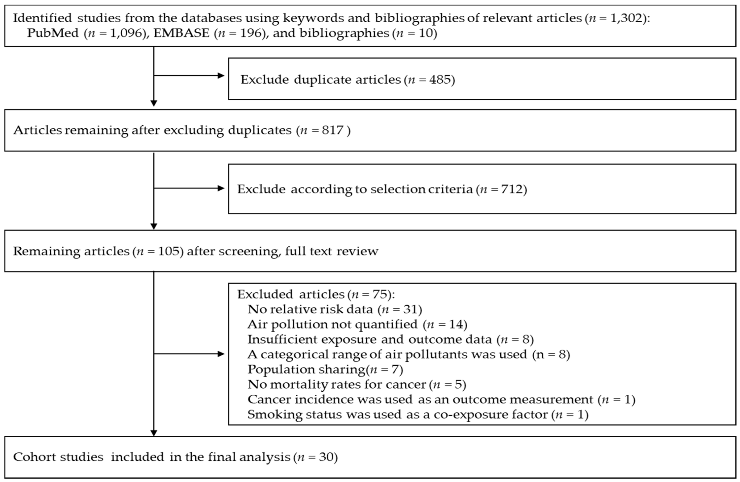 Ijerph Free Full Text Long Term Exposure To Air Pollutants And Cancer Mortality A Meta Analysis Of Cohort Studies Html Ijerph Free Full Text Long Term Exposure To Air Pollutants And Cancer Mortality A Meta Analysis Of Cohort Studies Html