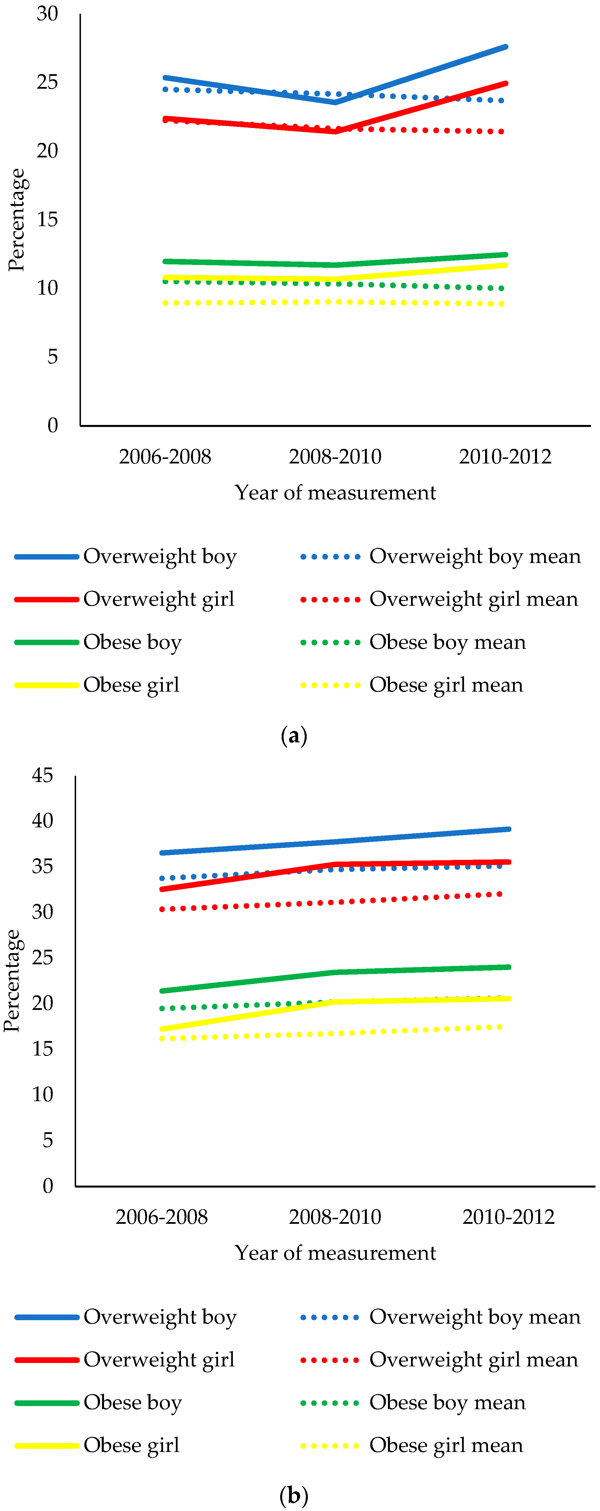 Ijerph 15 02612 g001 Ijerph 15 02612 g001