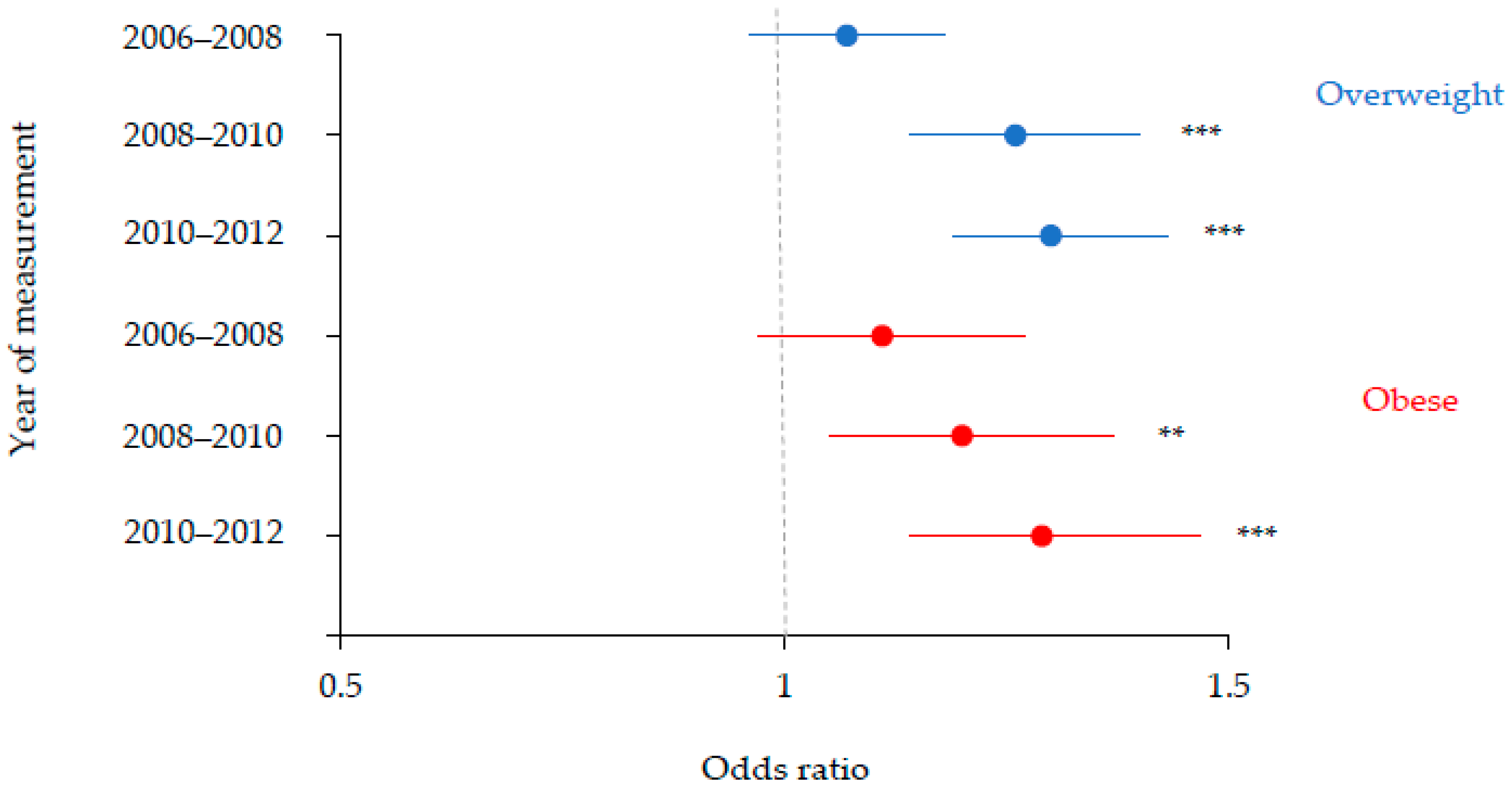 Ijerph 15 02612 g002 Ijerph 15 02612 g002