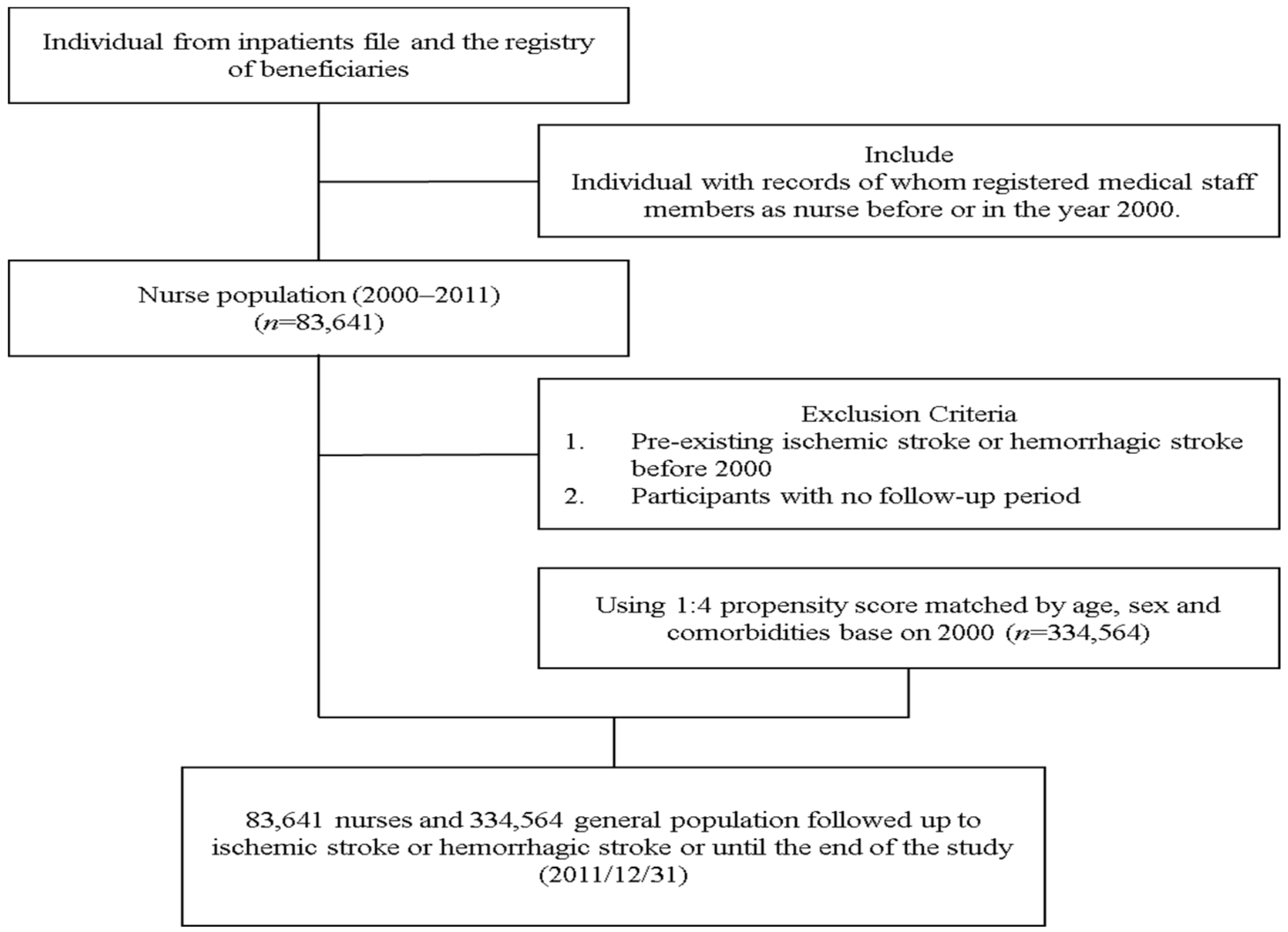 Ijerph 15 02615 g001 550