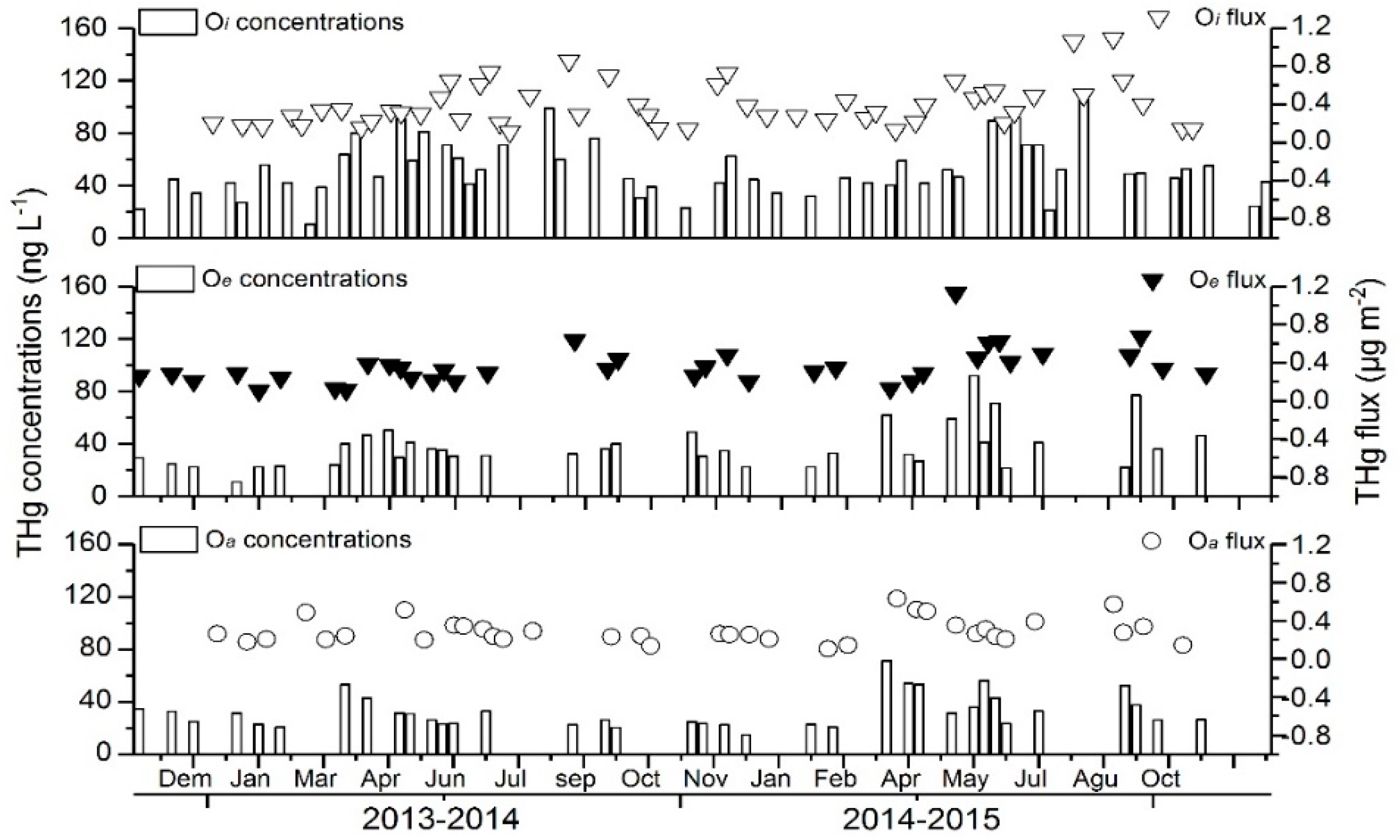 Ijerph 15 02618 g005