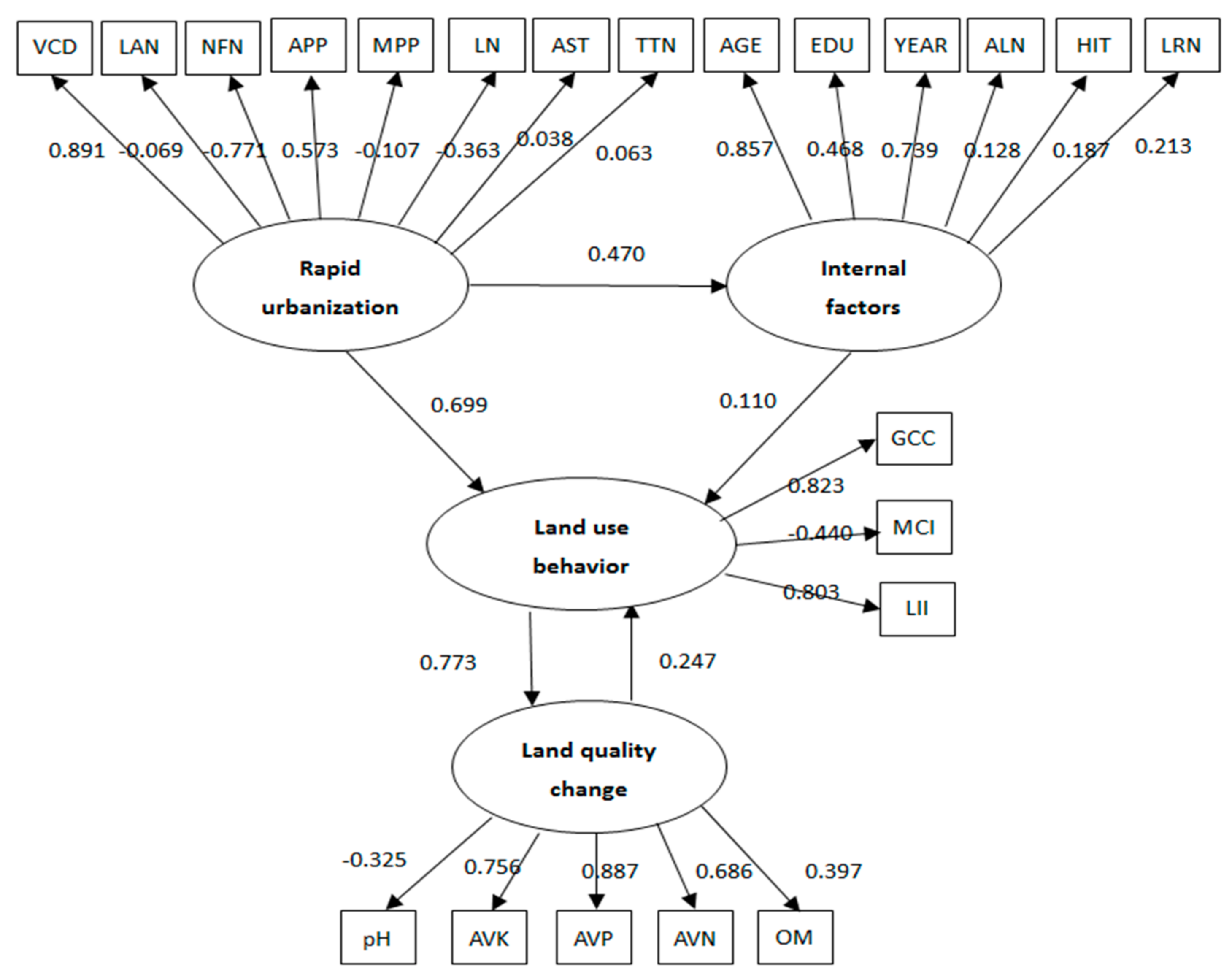 Ijerph 15 02621 g004