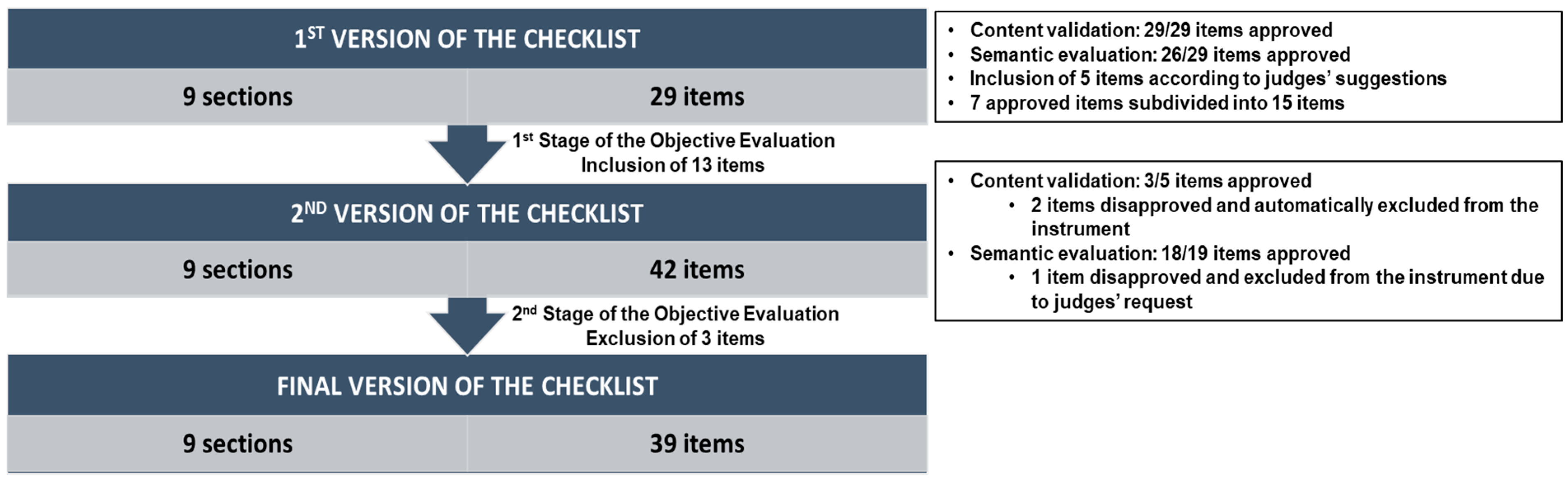 Ijerph 15 02624 g002