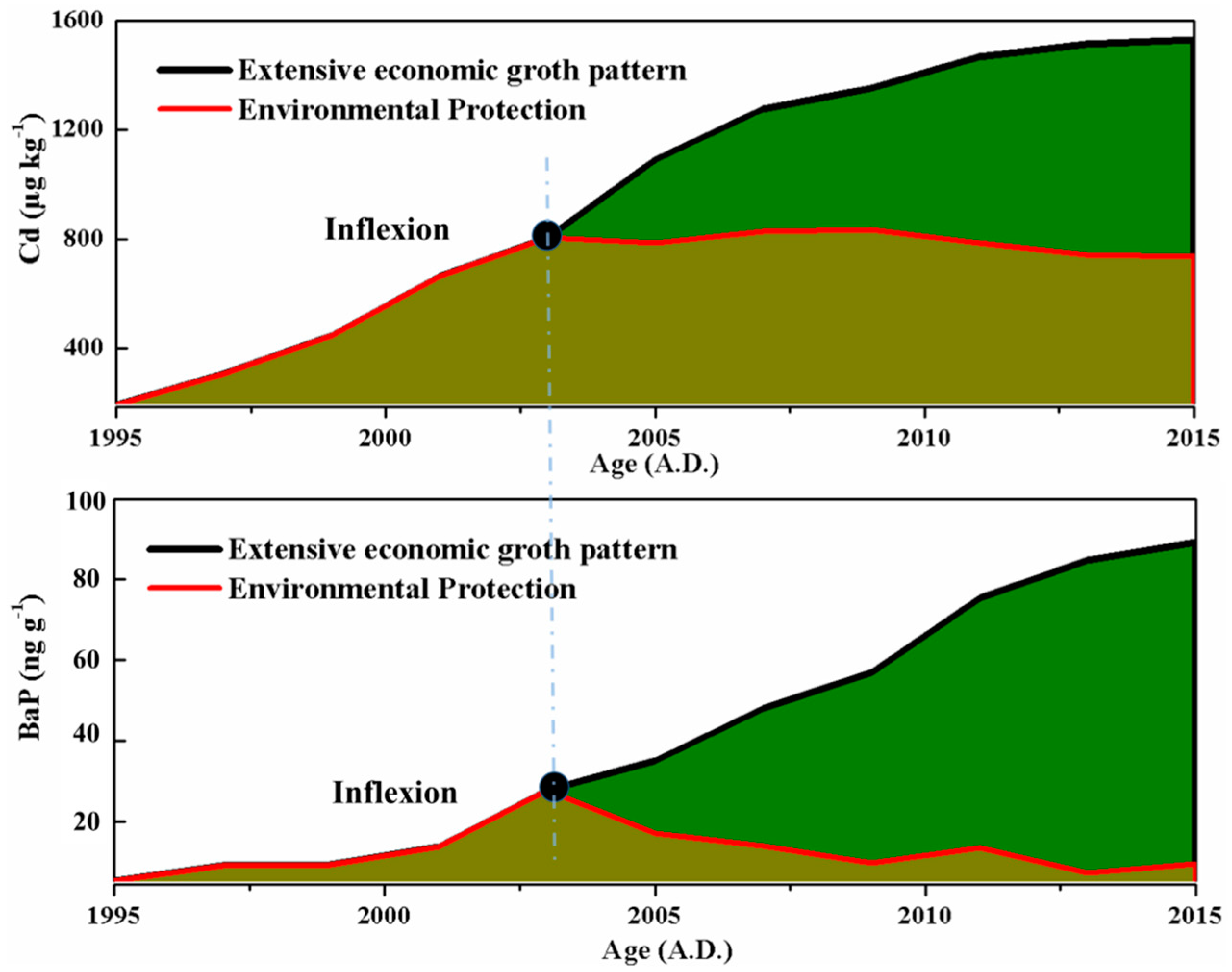 Ijerph 15 02628 g005