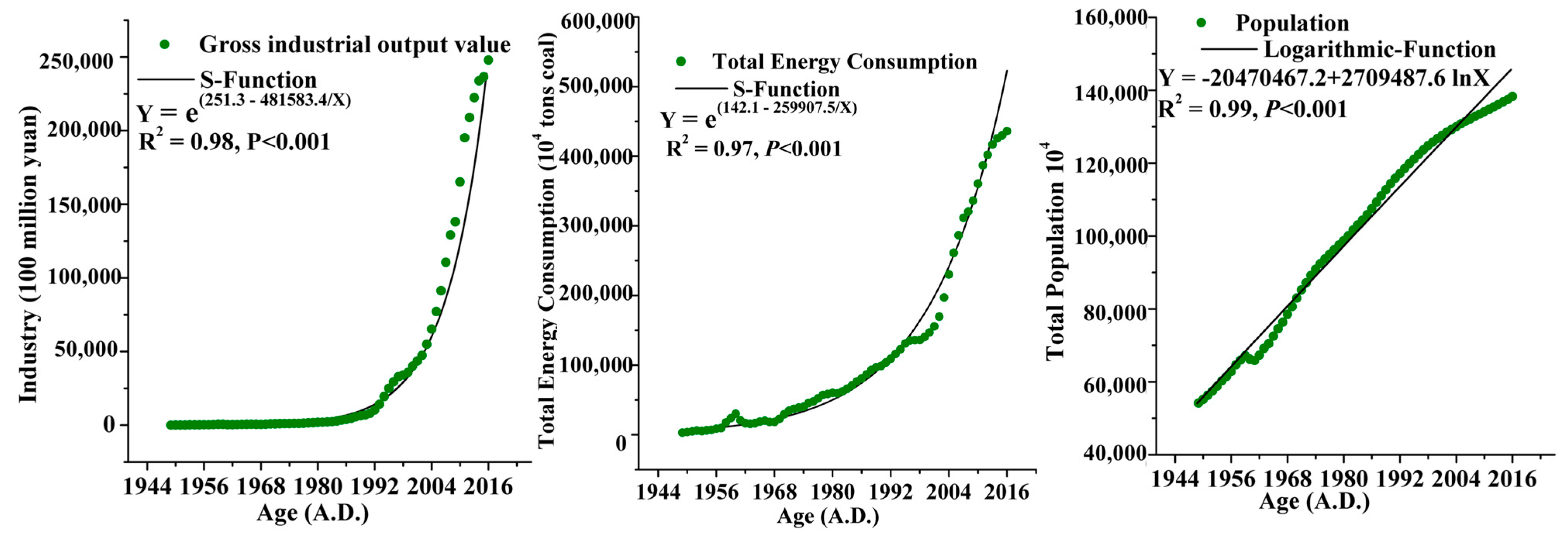 Ijerph 15 02628 g006