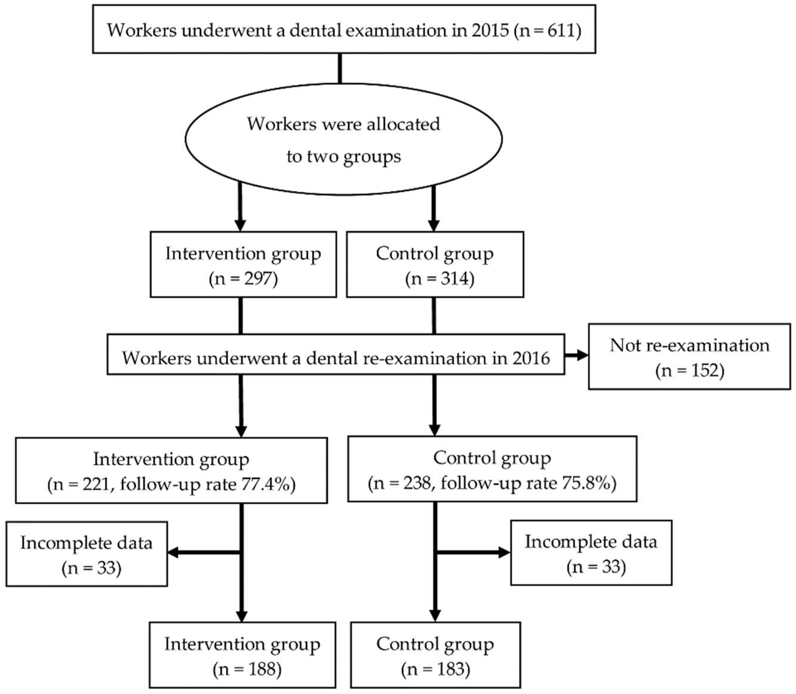 Ijerph 15 02630 g001
