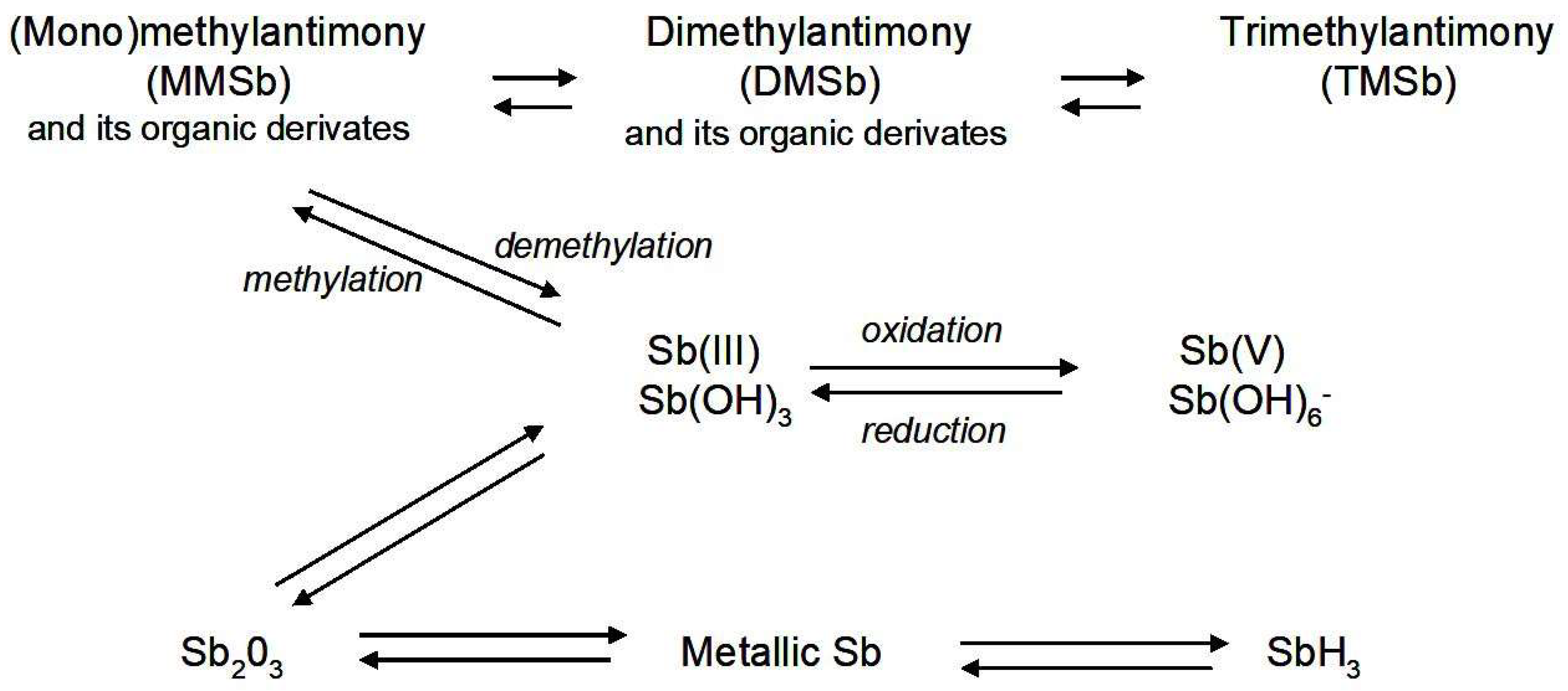 Ijerph 15 02631 g001