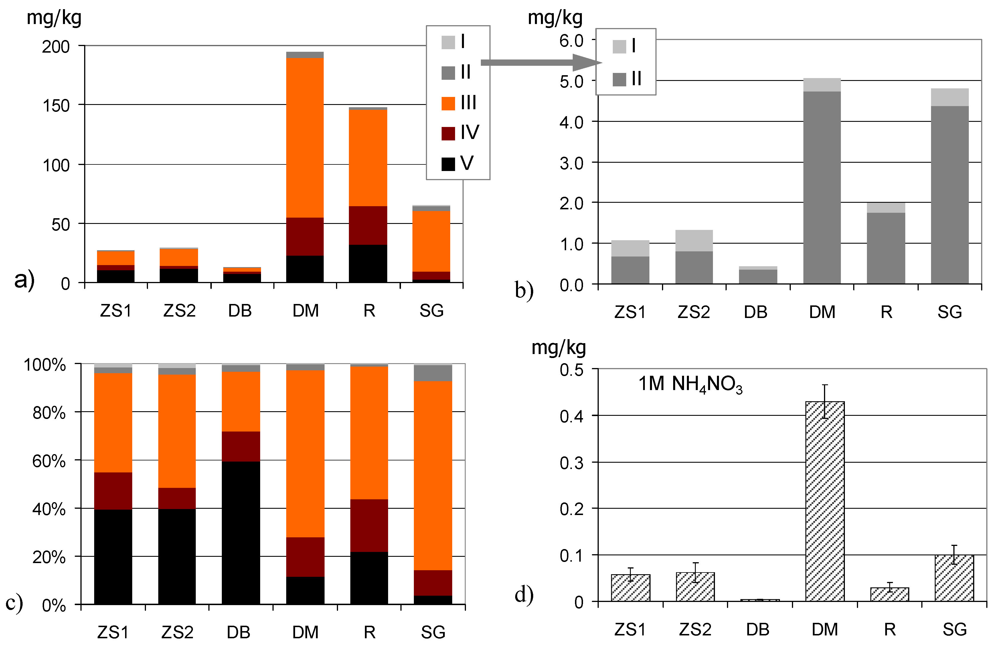 Ijerph 15 02631 g003